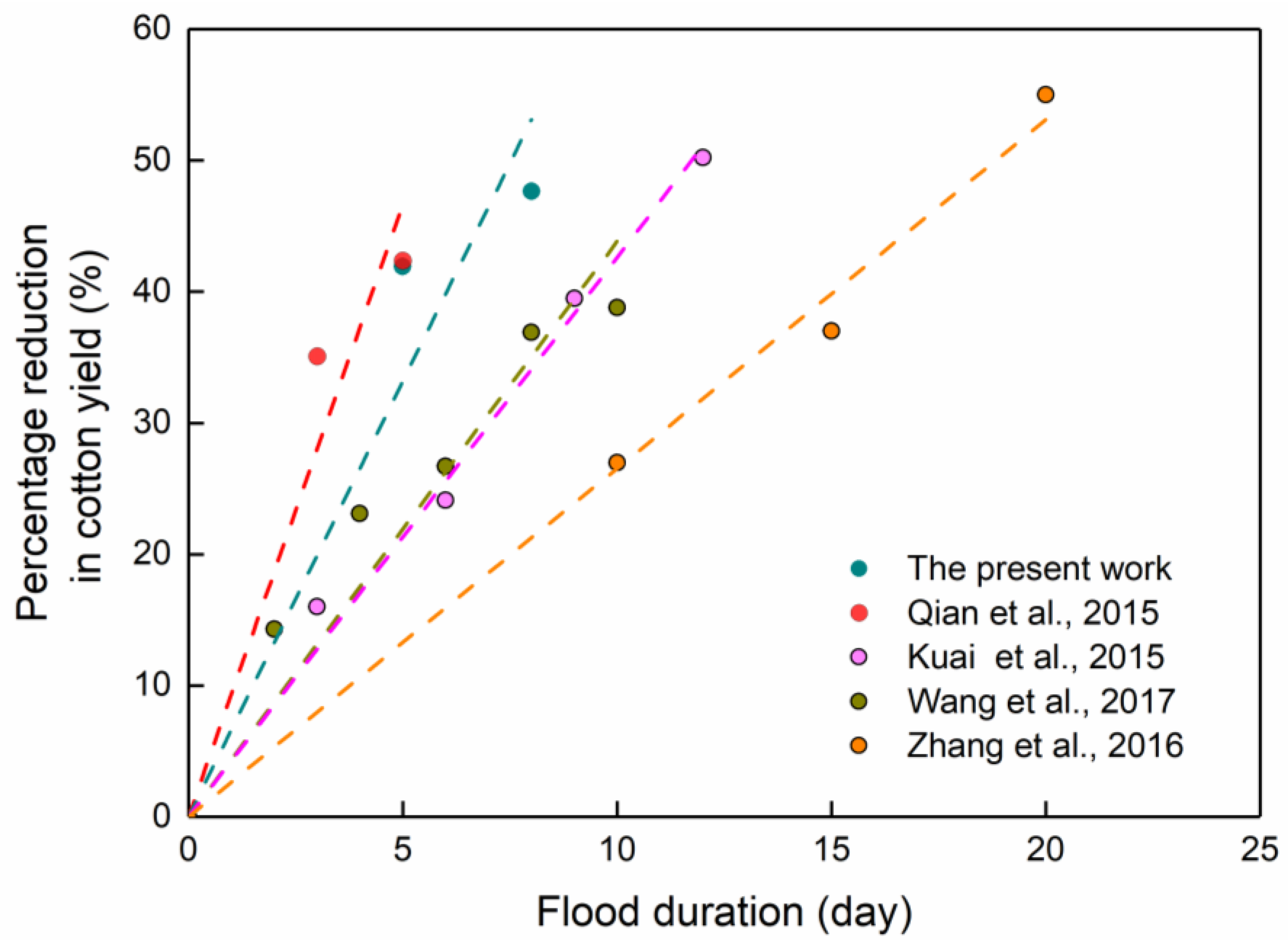Agronomy 10 00555 g006