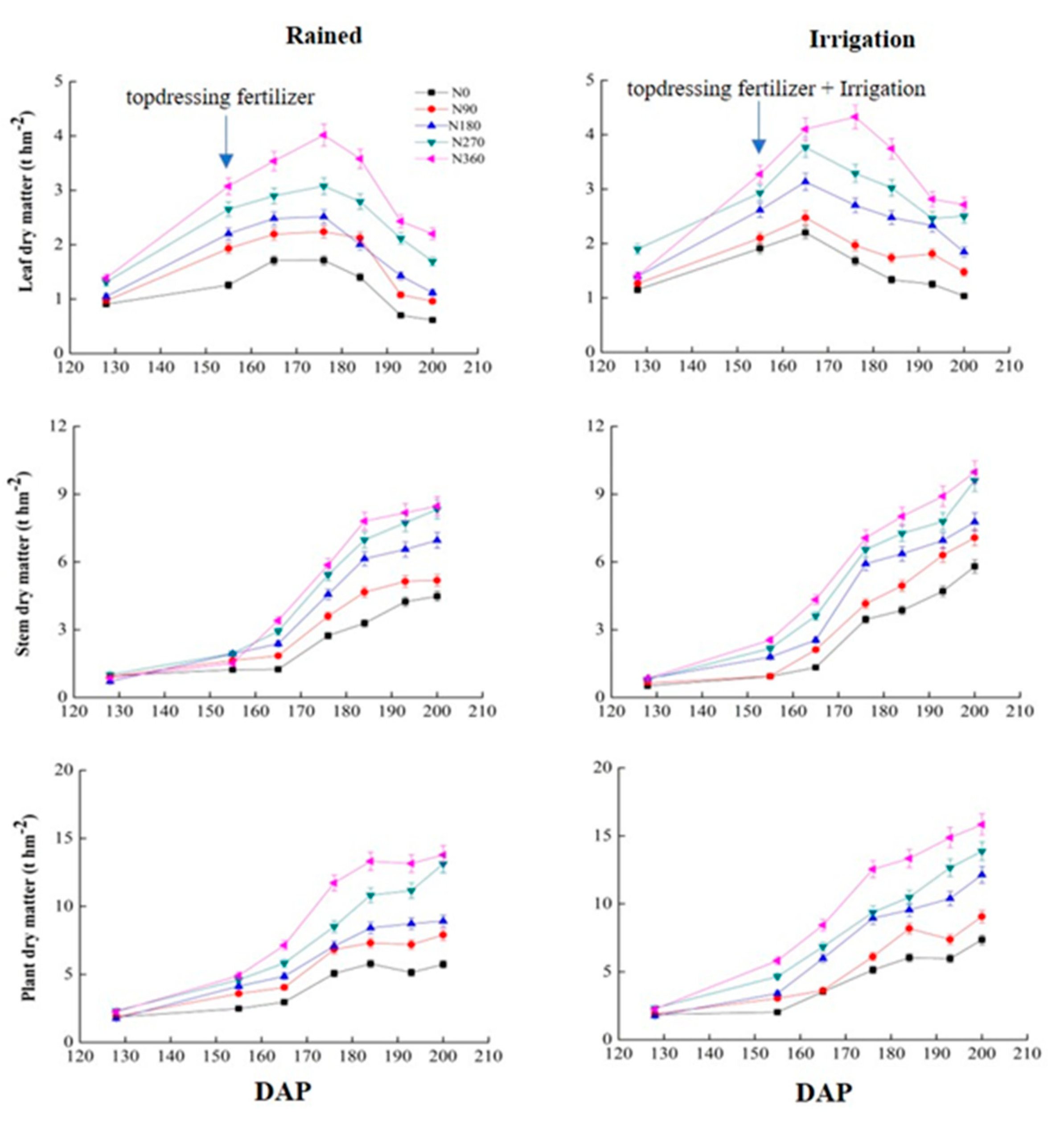 Agronomy 10 00556 g001 Agronomy 10 00556 g001