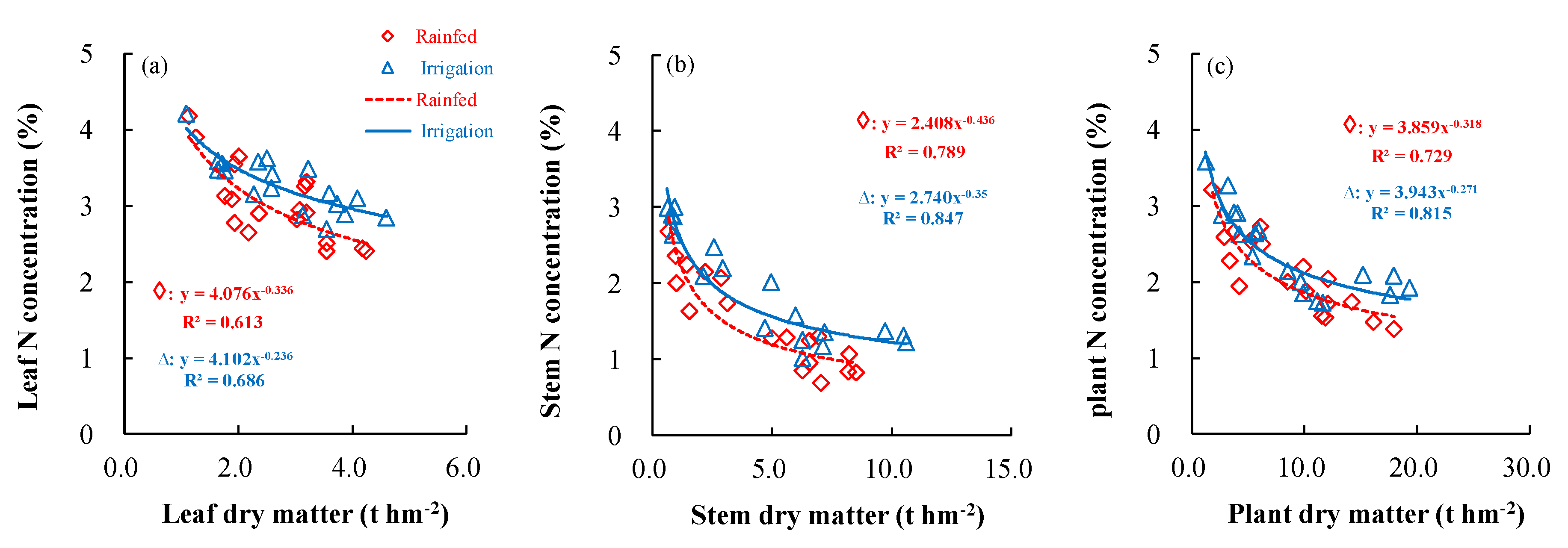 Agronomy 10 00556 g003 Agronomy 10 00556 g003