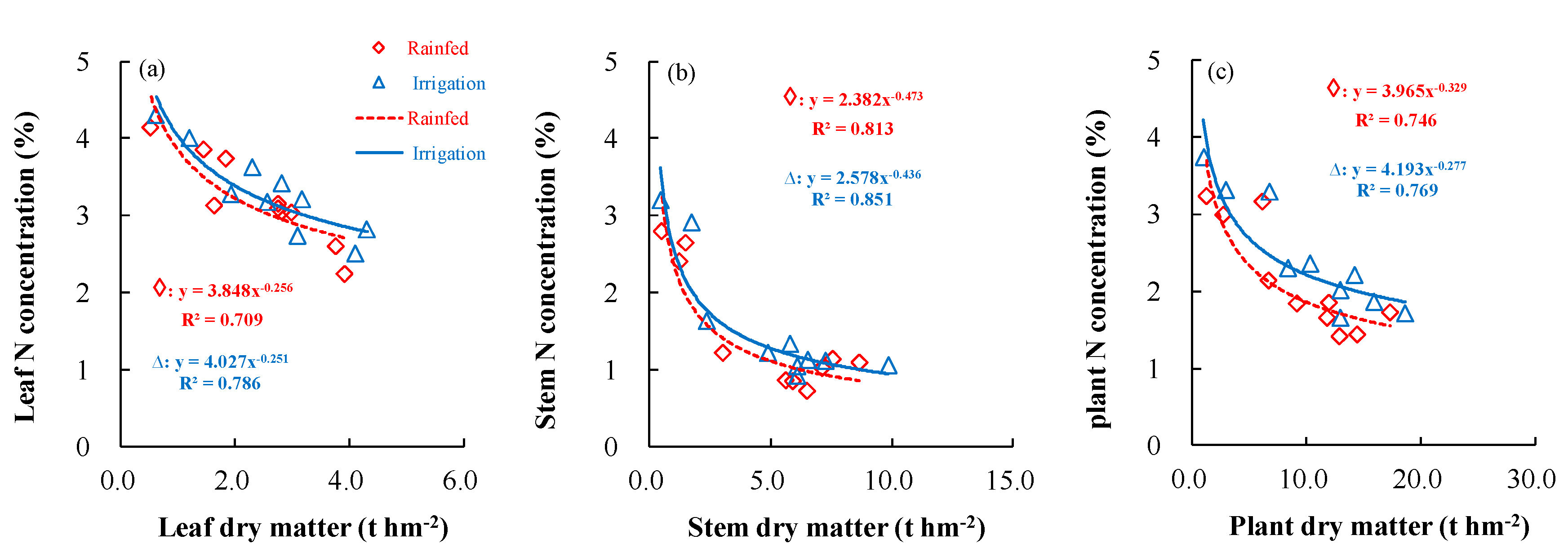 Agronomy 10 00556 g004 Agronomy 10 00556 g004