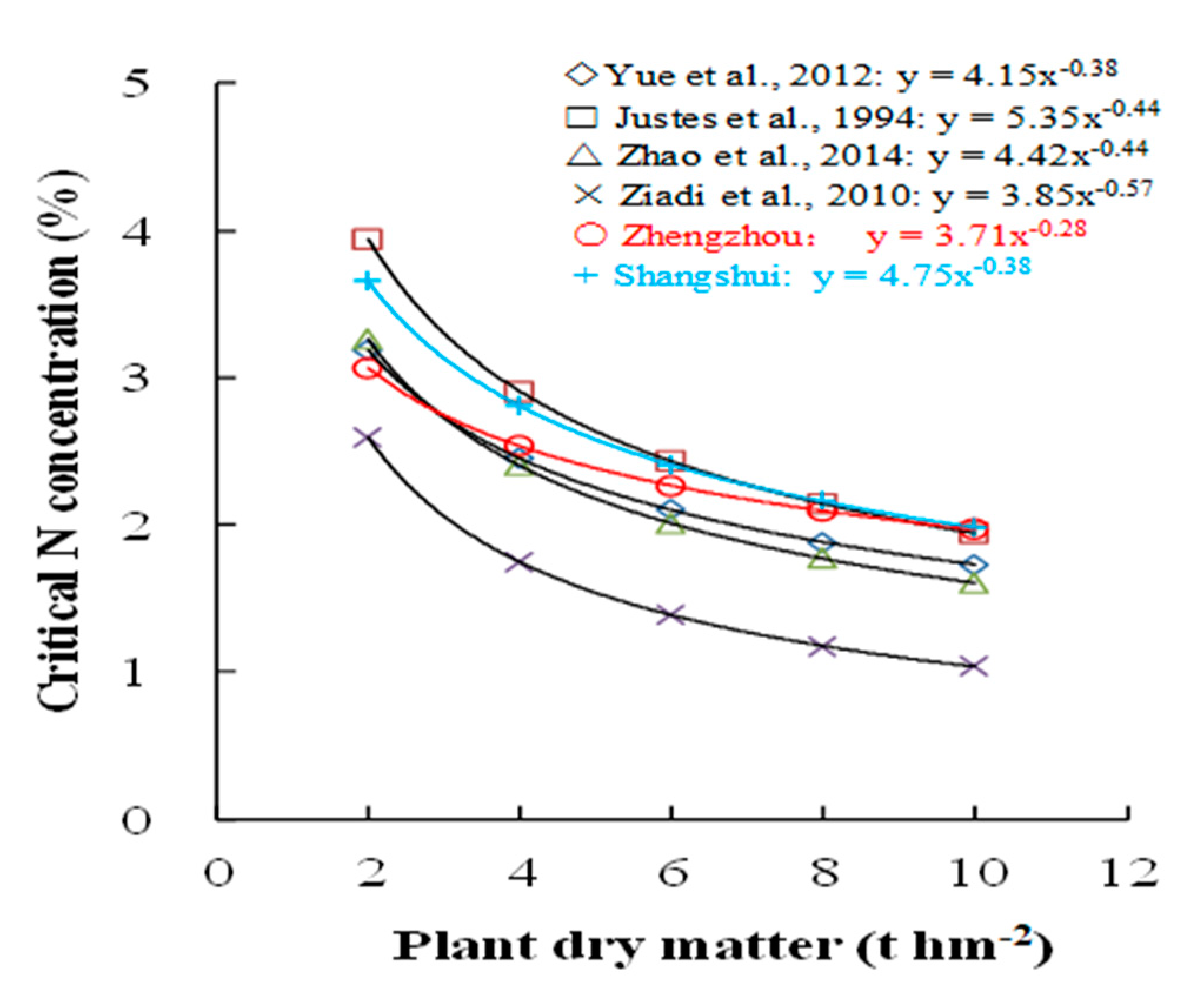 Agronomy 10 00556 g005 Agronomy 10 00556 g005