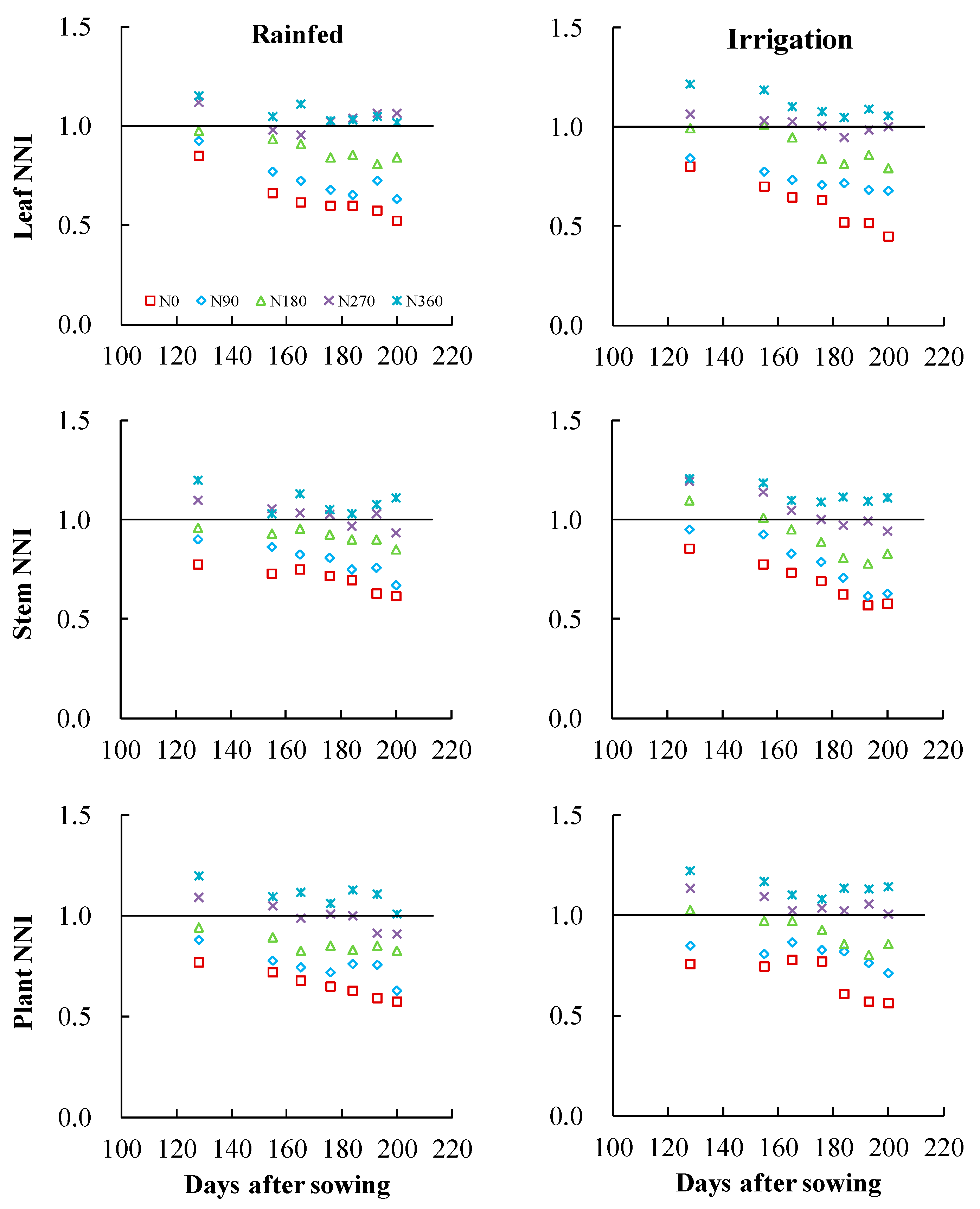 Agronomy 10 00556 g006 Agronomy 10 00556 g006