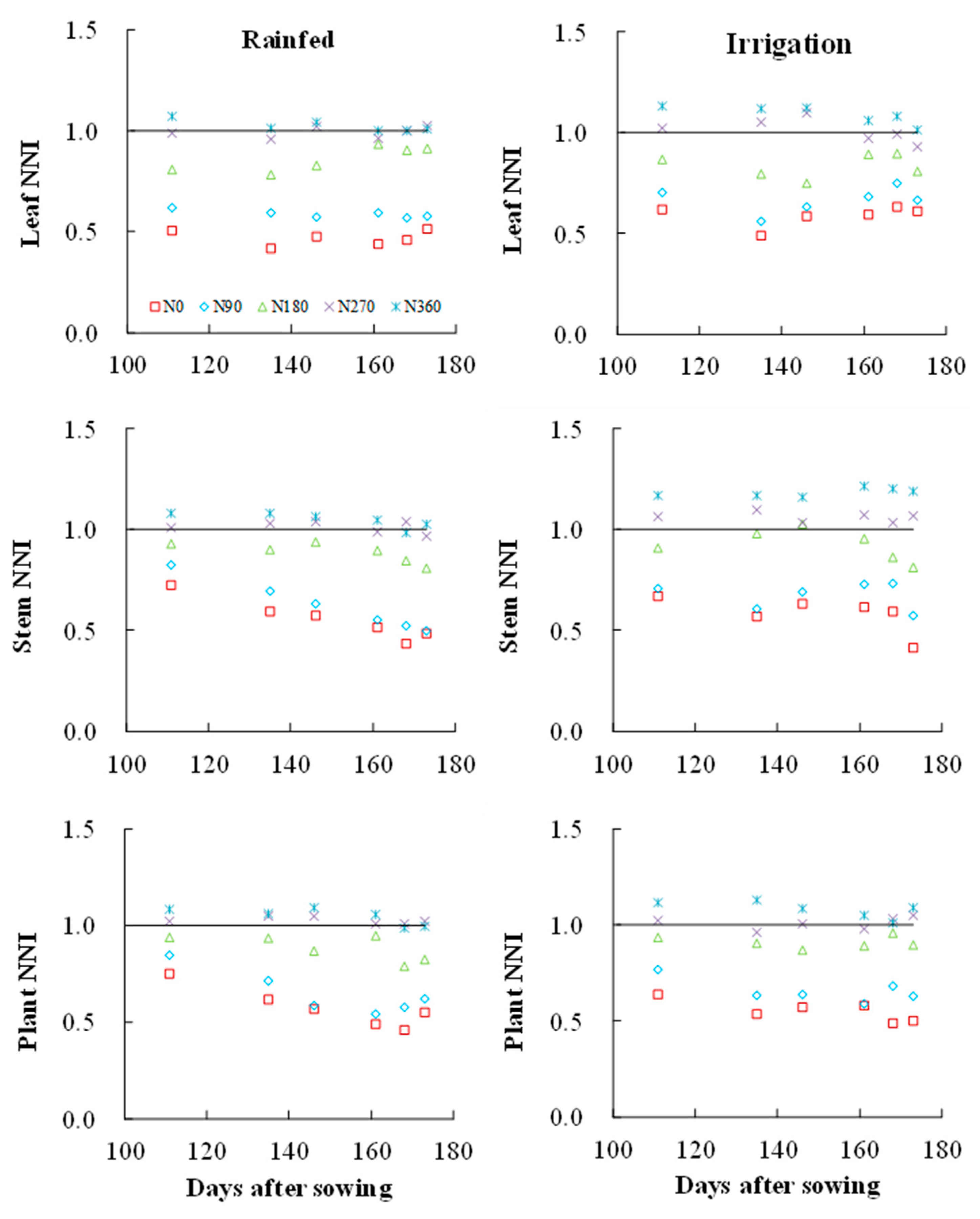 Agronomy 10 00556 g007 Agronomy 10 00556 g007
