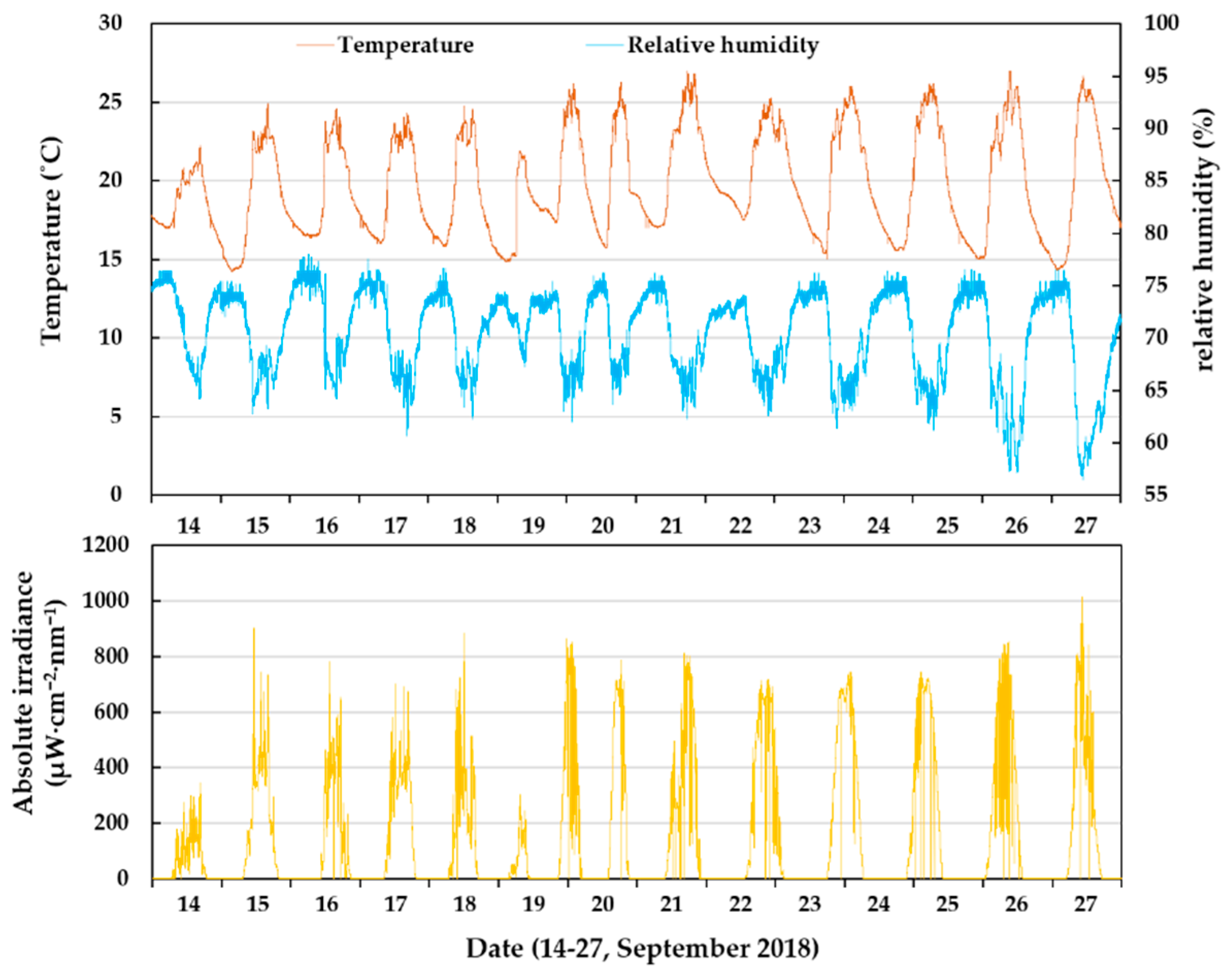 Agronomy 10 00557 g001 Agronomy 10 00557 g001