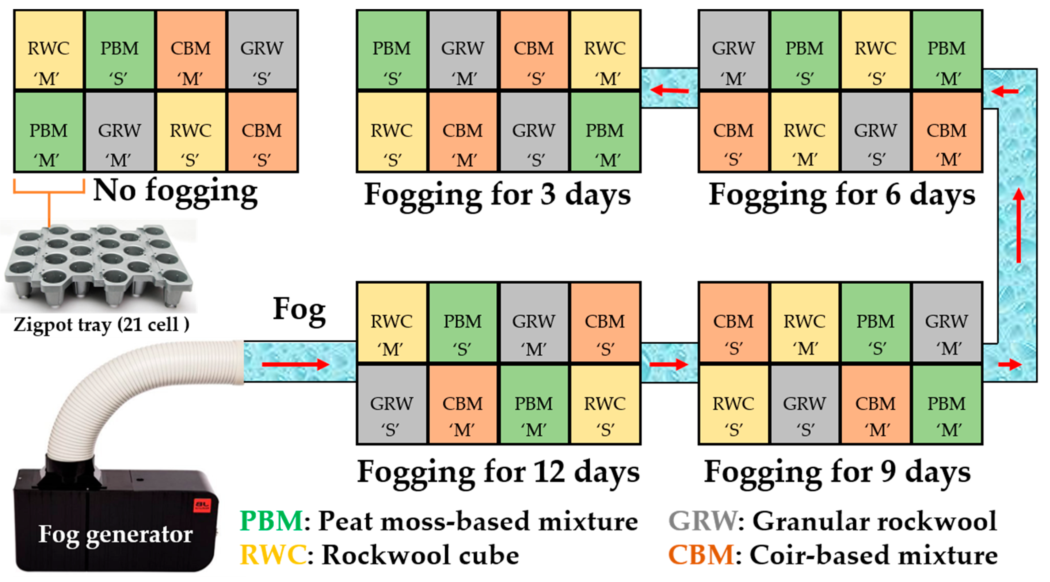 Agronomy 10 00557 g003 Agronomy 10 00557 g003