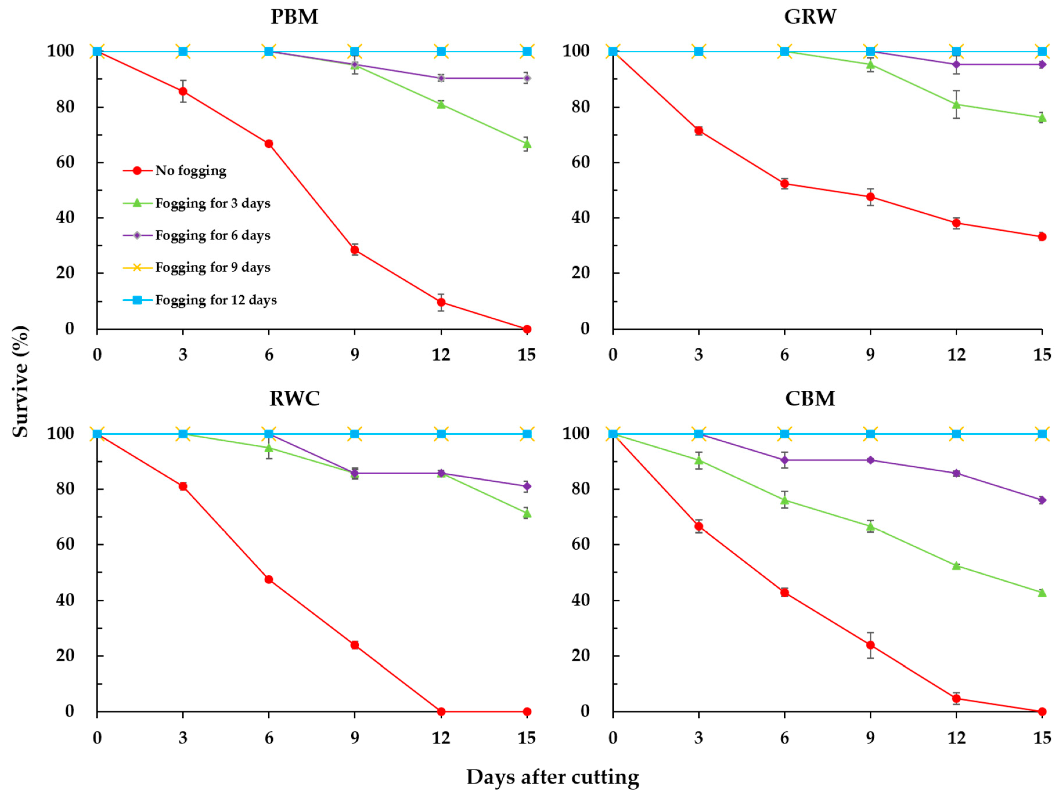 Agronomy 10 00557 g005 Agronomy 10 00557 g005