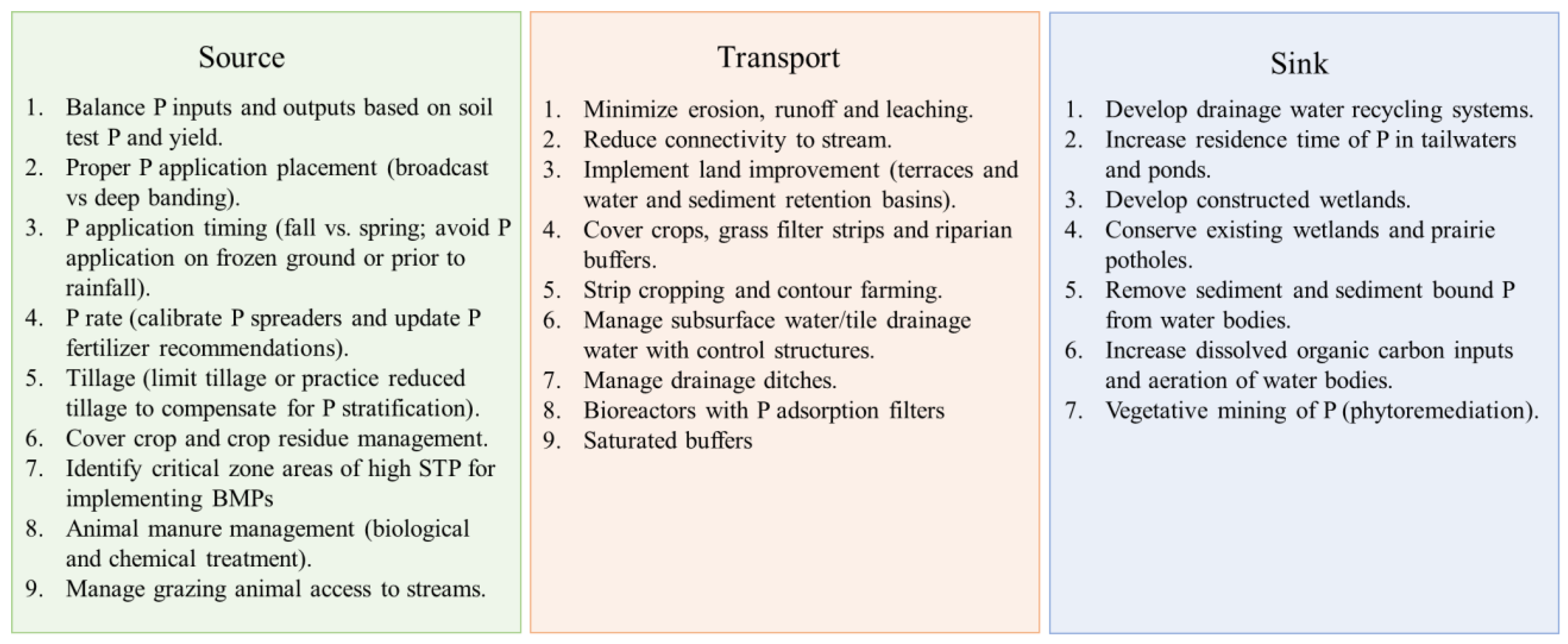 Agronomy 10 00561 g002 Agronomy 10 00561 g002