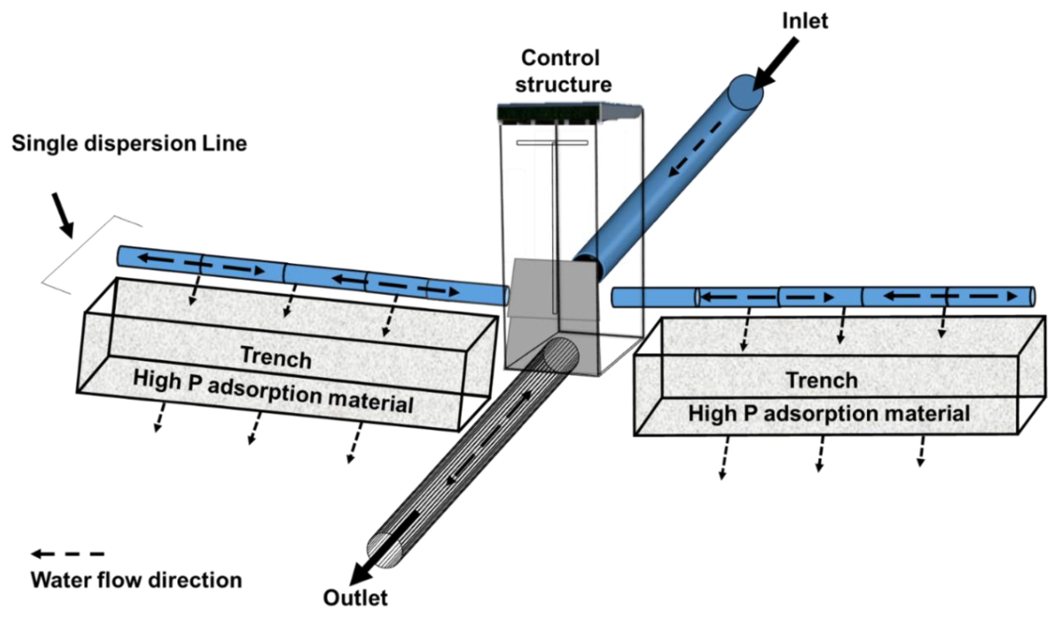 Agronomy 10 00561 g005 Agronomy 10 00561 g005