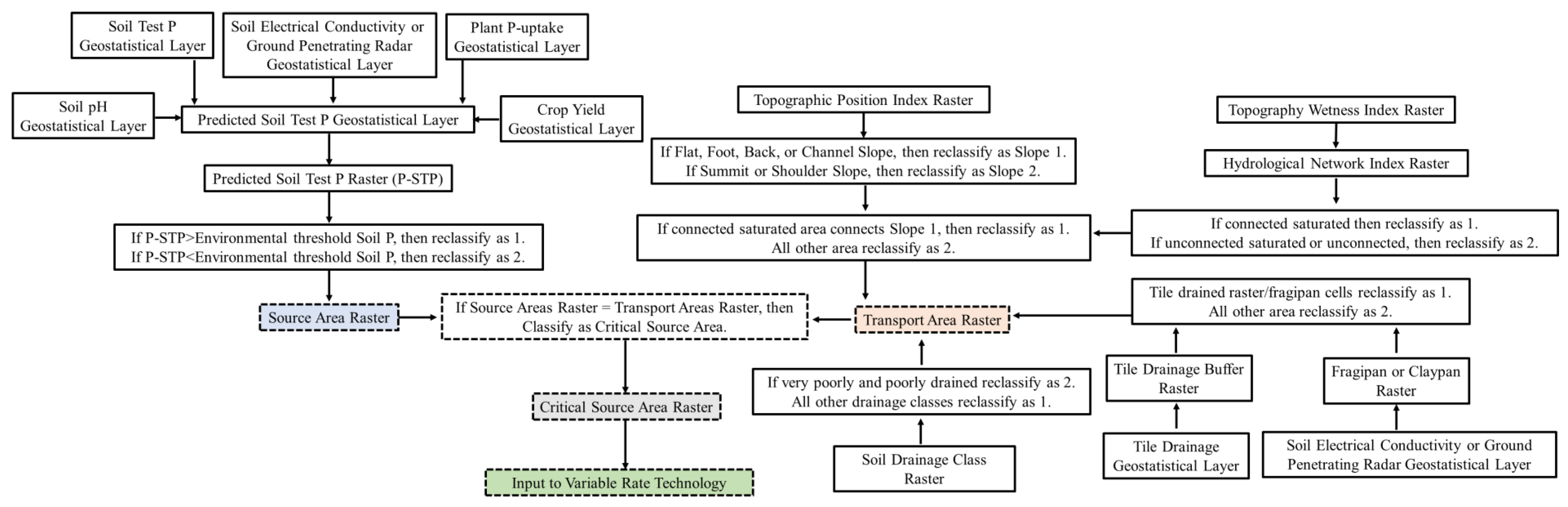 Agronomy 10 00561 g006 Agronomy 10 00561 g006
