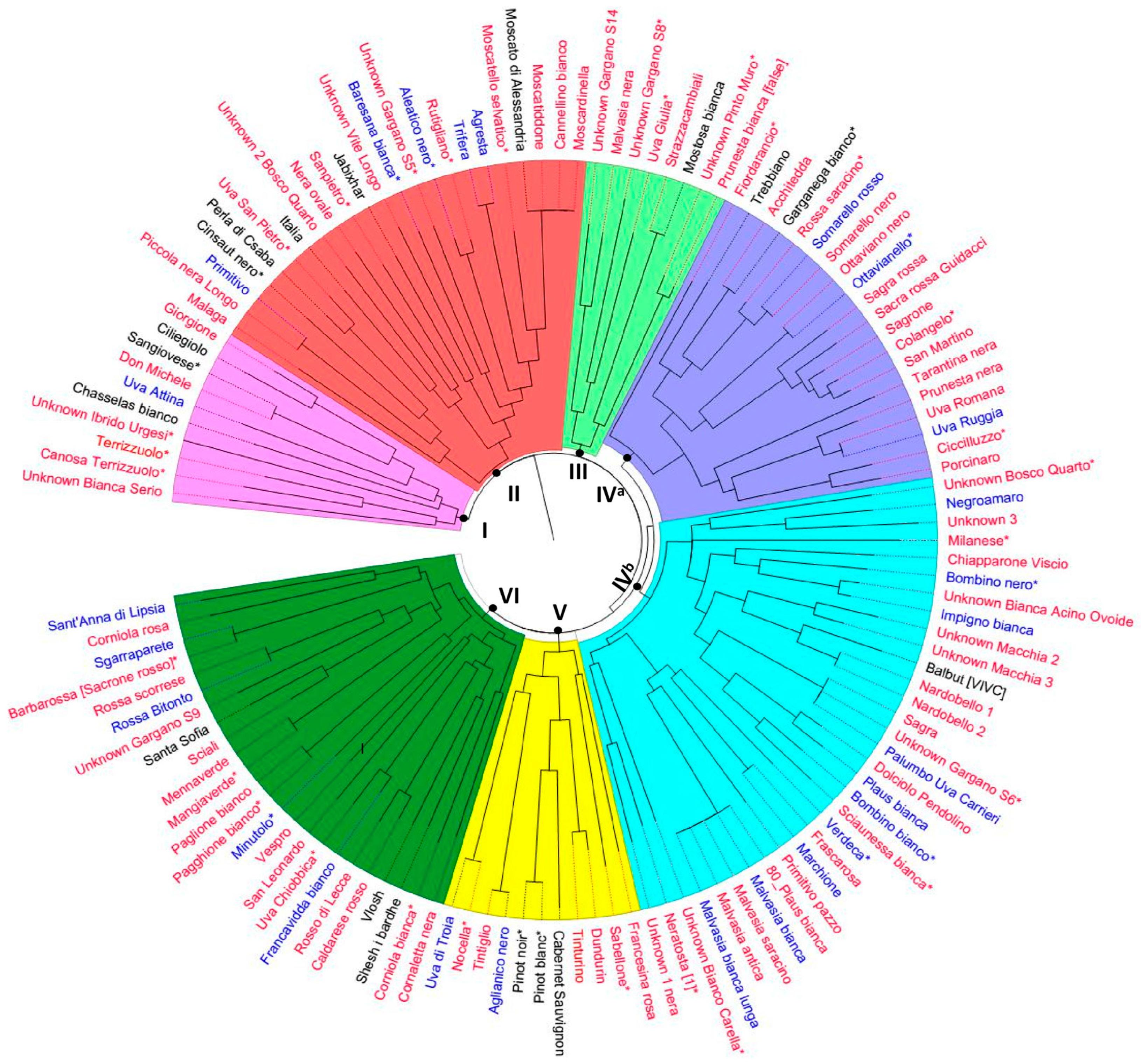 Agronomy 10 00563 g001 Agronomy 10 00563 g001