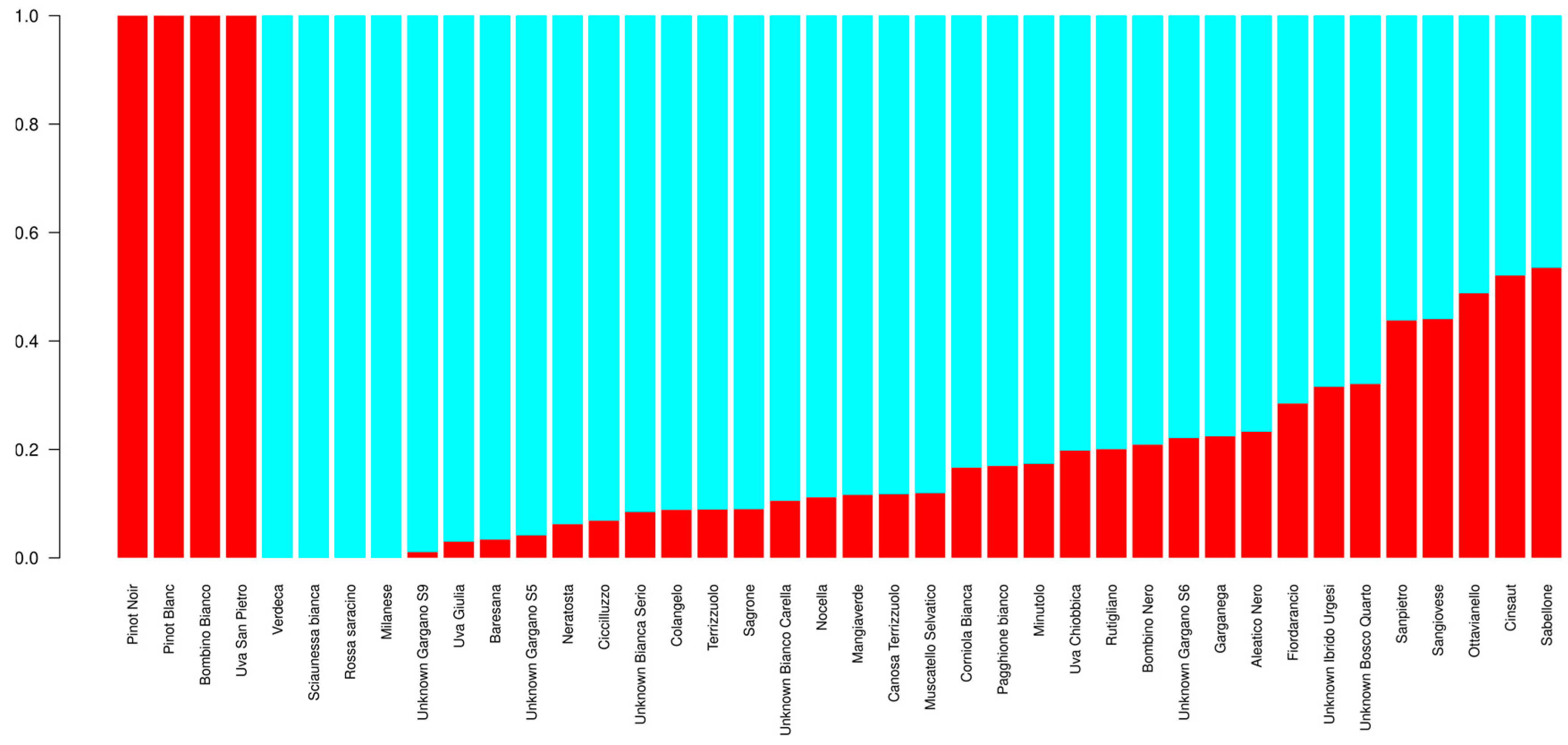 Agronomy 10 00563 g002 Agronomy 10 00563 g002
