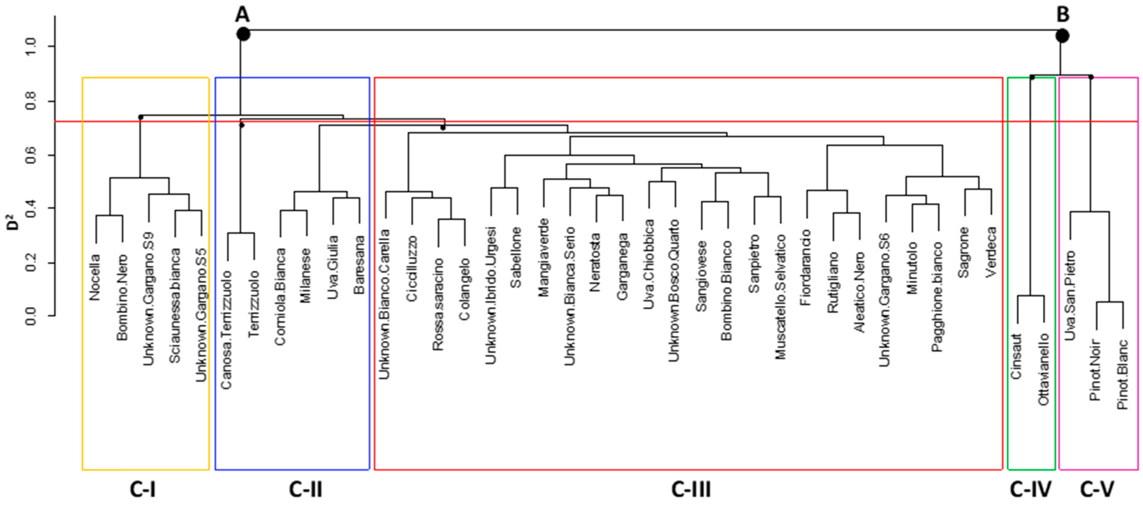 Agronomy 10 00563 g003 Agronomy 10 00563 g003