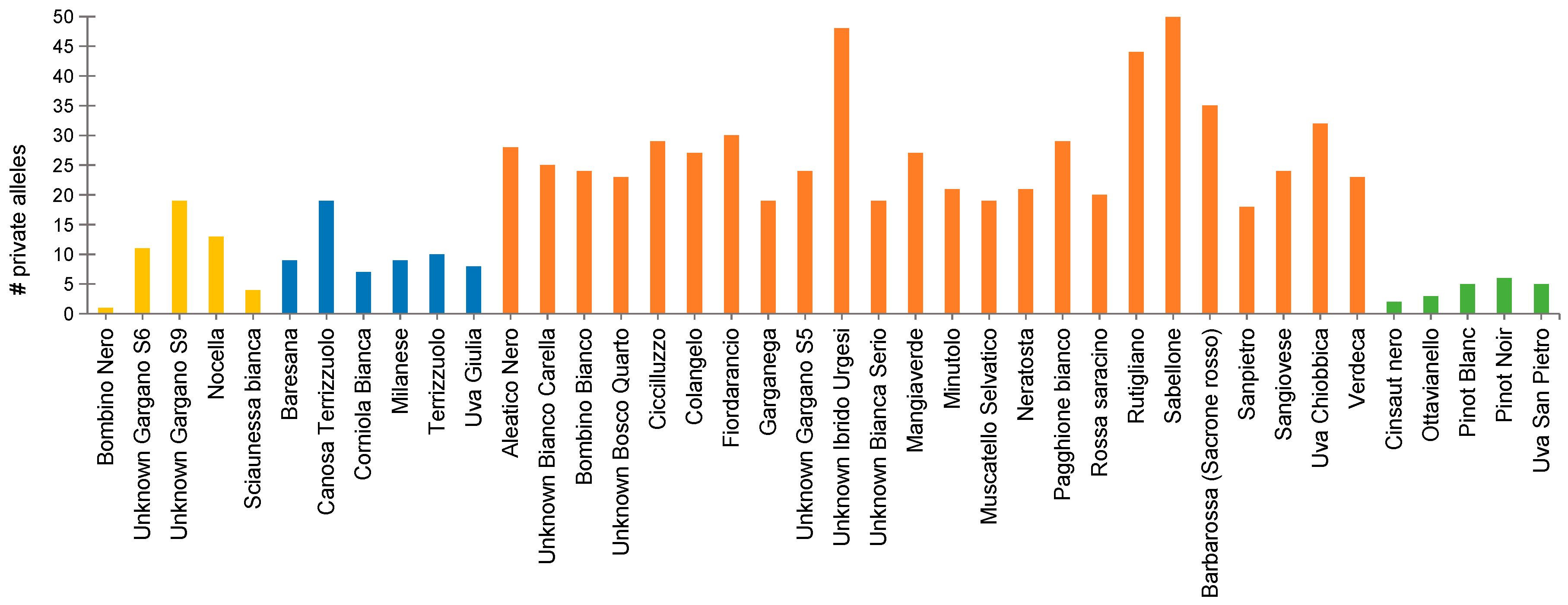 Agronomy 10 00563 g004 Agronomy 10 00563 g004