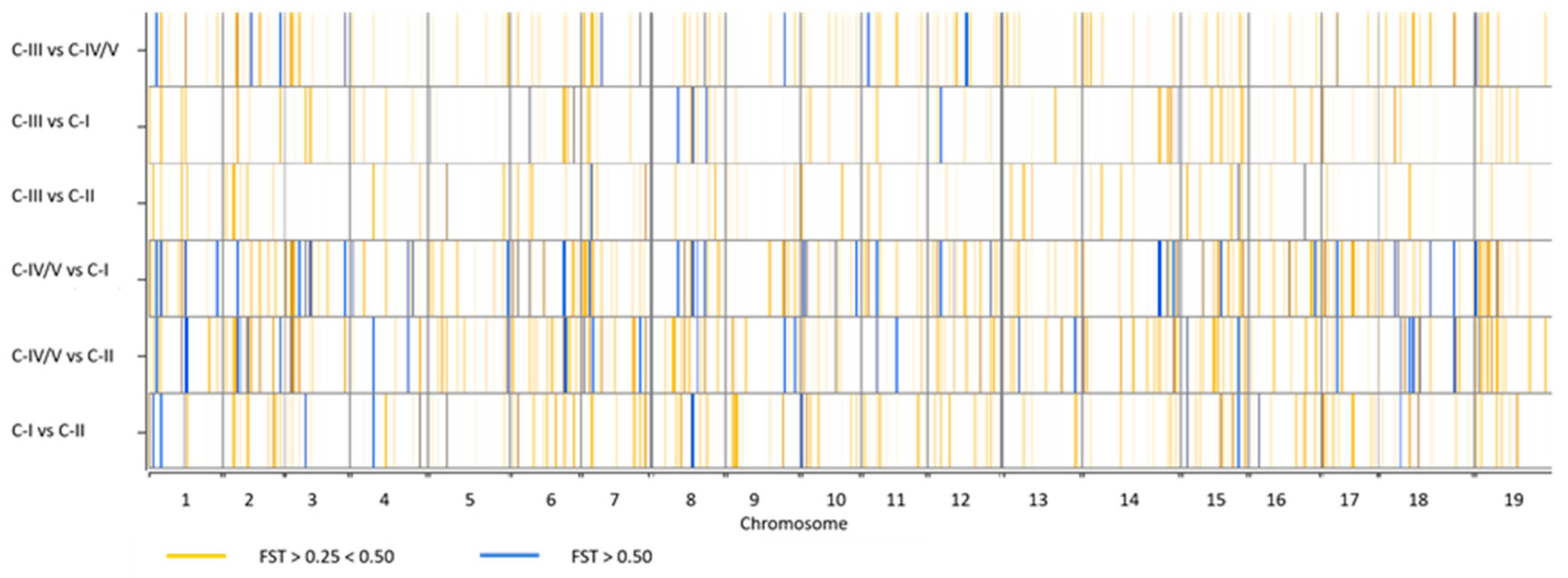 Agronomy 10 00563 g005 Agronomy 10 00563 g005