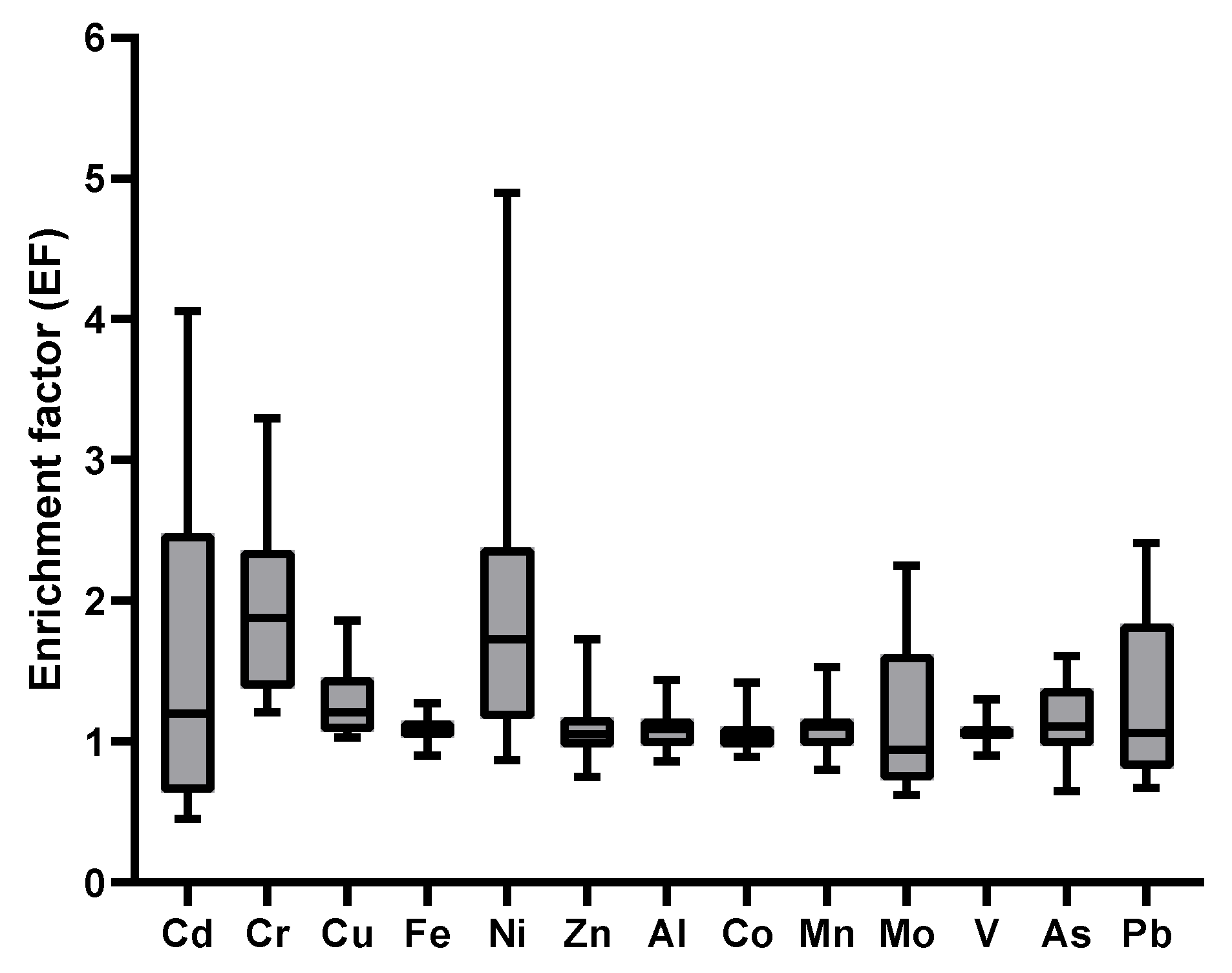 Agronomy 10 00564 g002 Agronomy 10 00564 g002