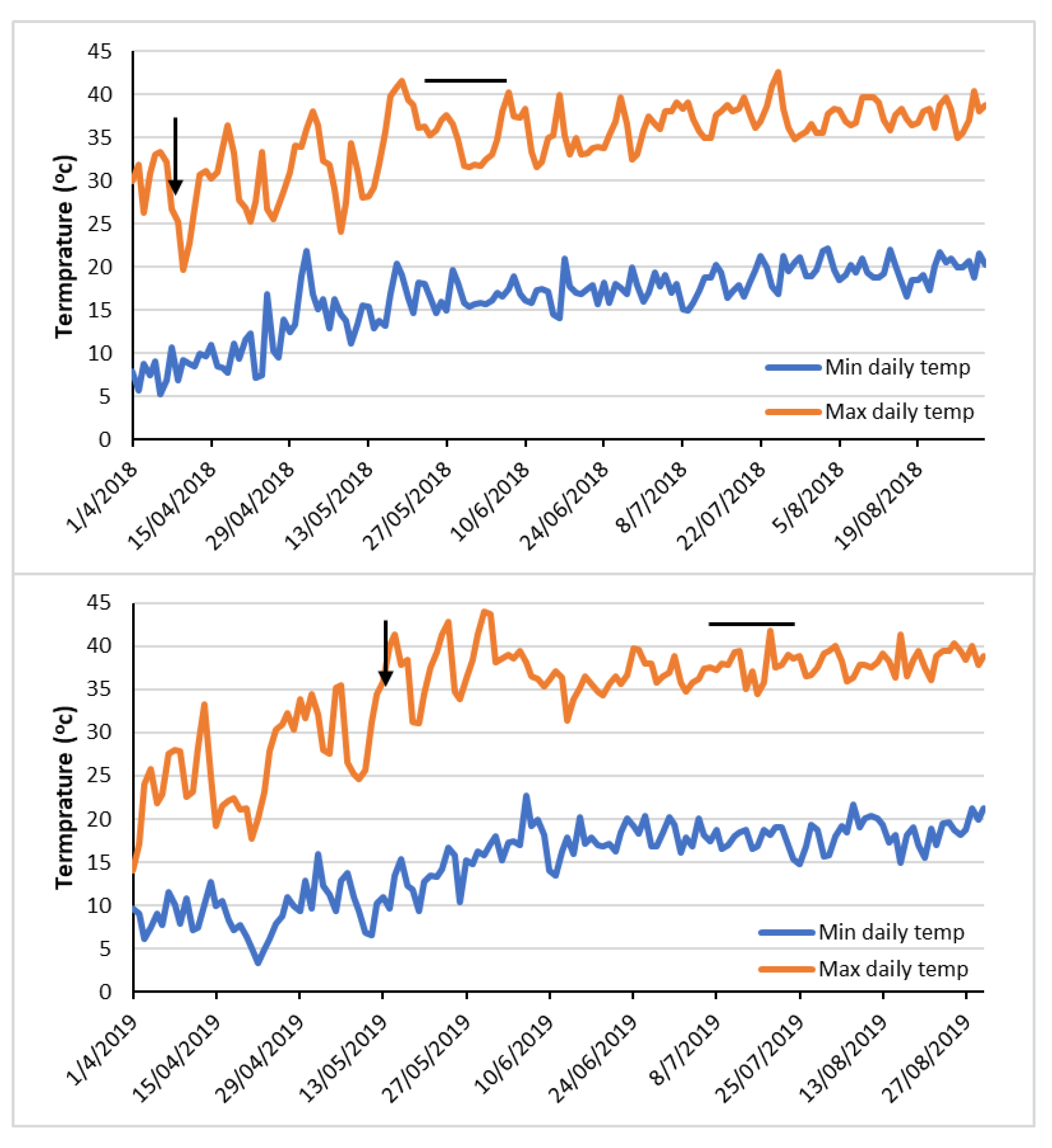 Agronomy 10 00570 g002 Agronomy 10 00570 g002