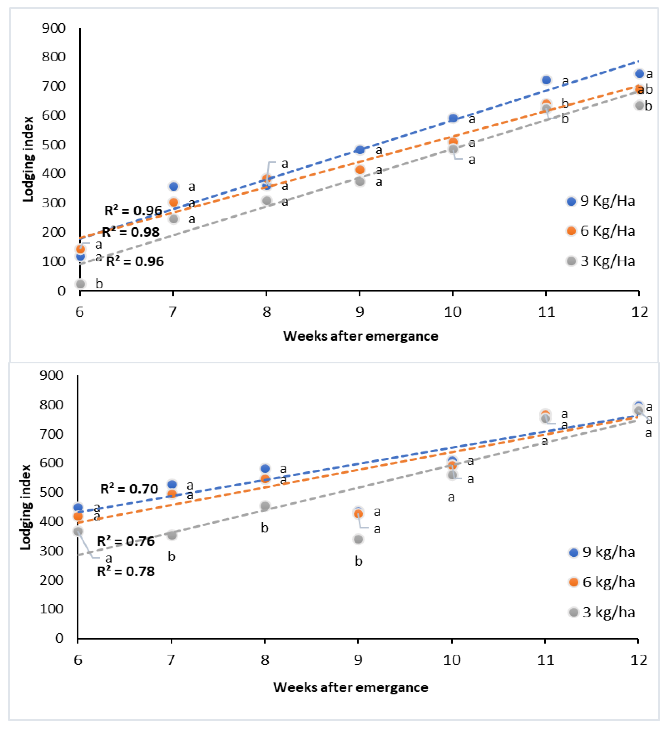Agronomy 10 00570 g005 Agronomy 10 00570 g005