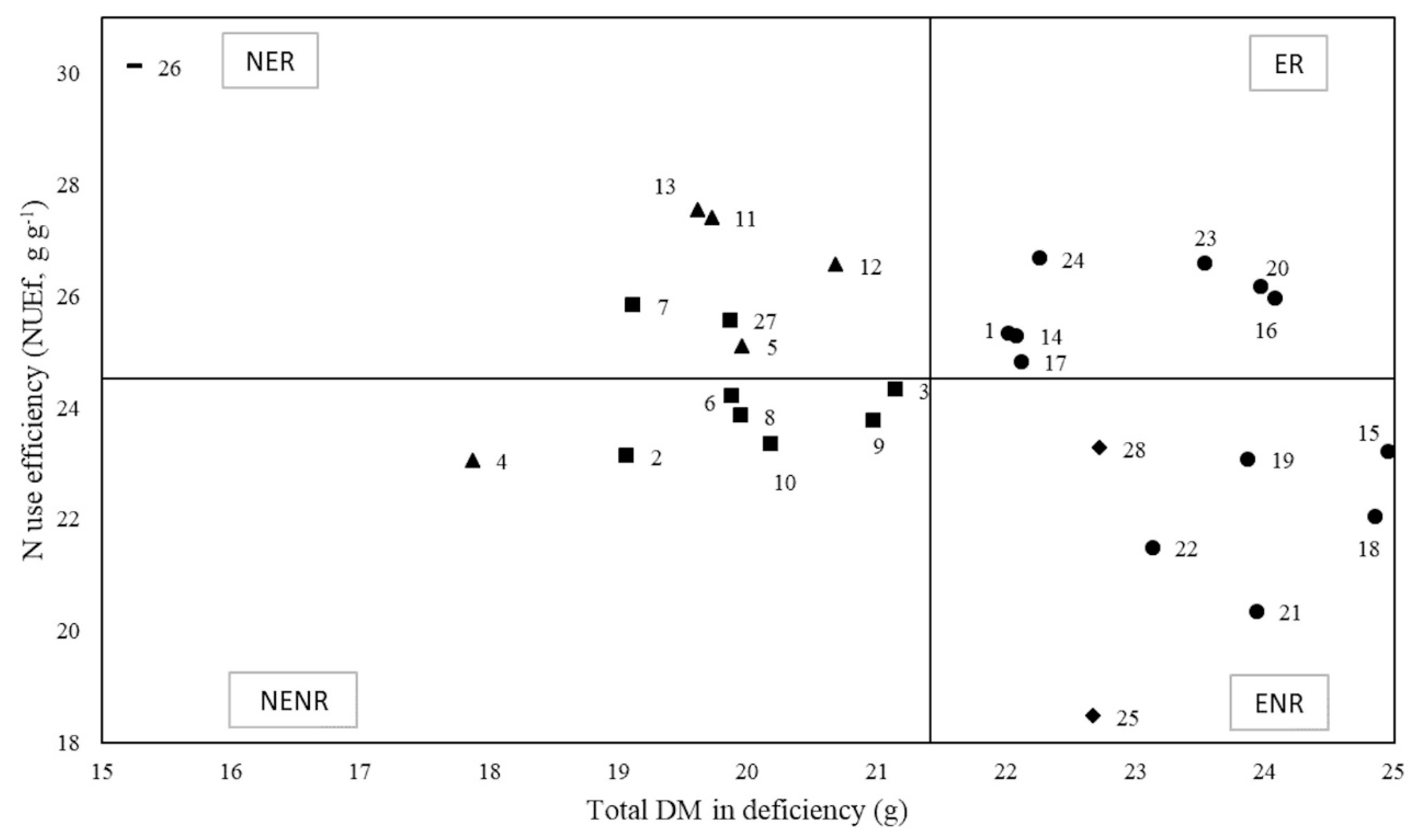 Agronomy 10 00572 g001 Agronomy 10 00572 g001