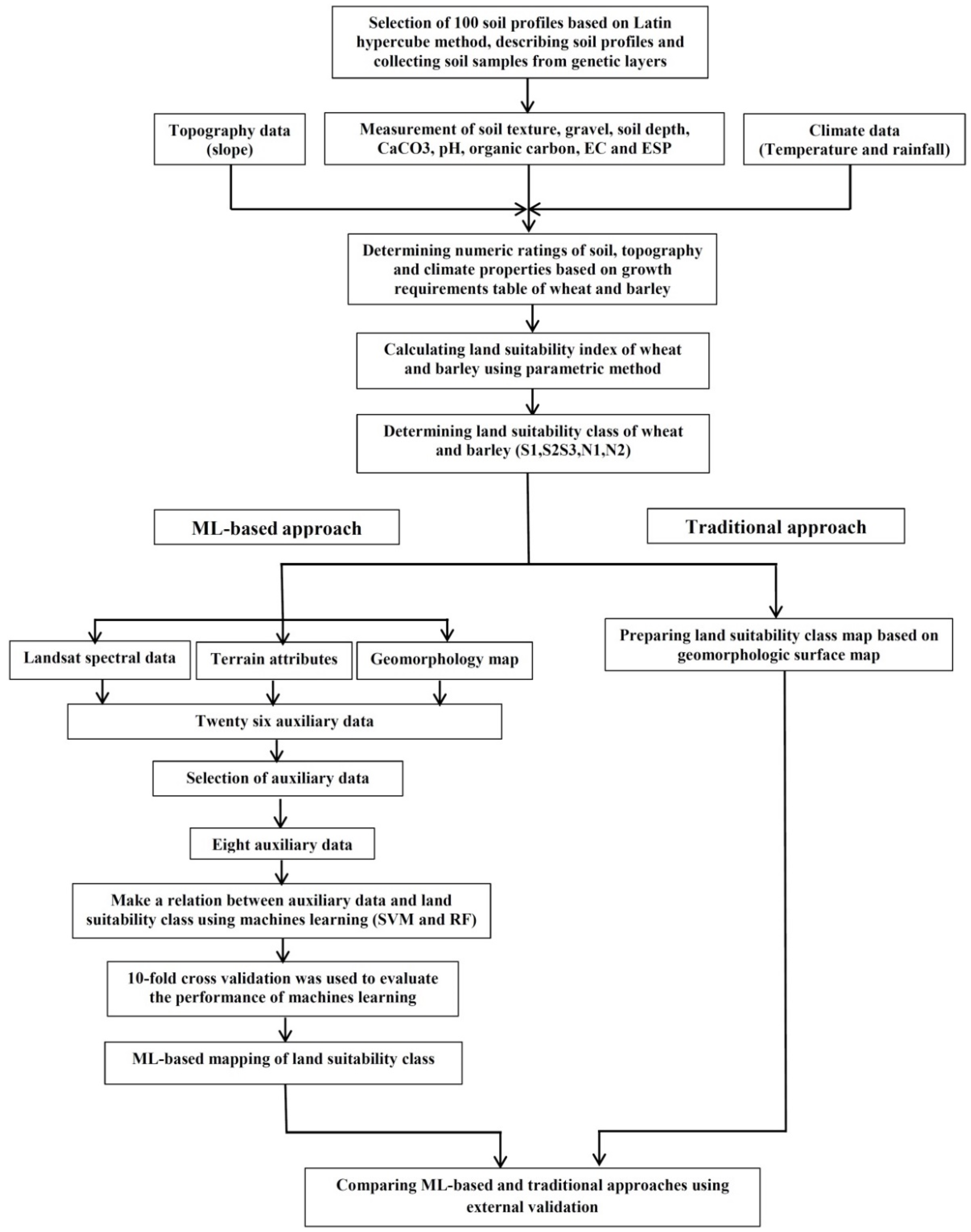 Agronomy 10 00573 g002 Agronomy 10 00573 g002