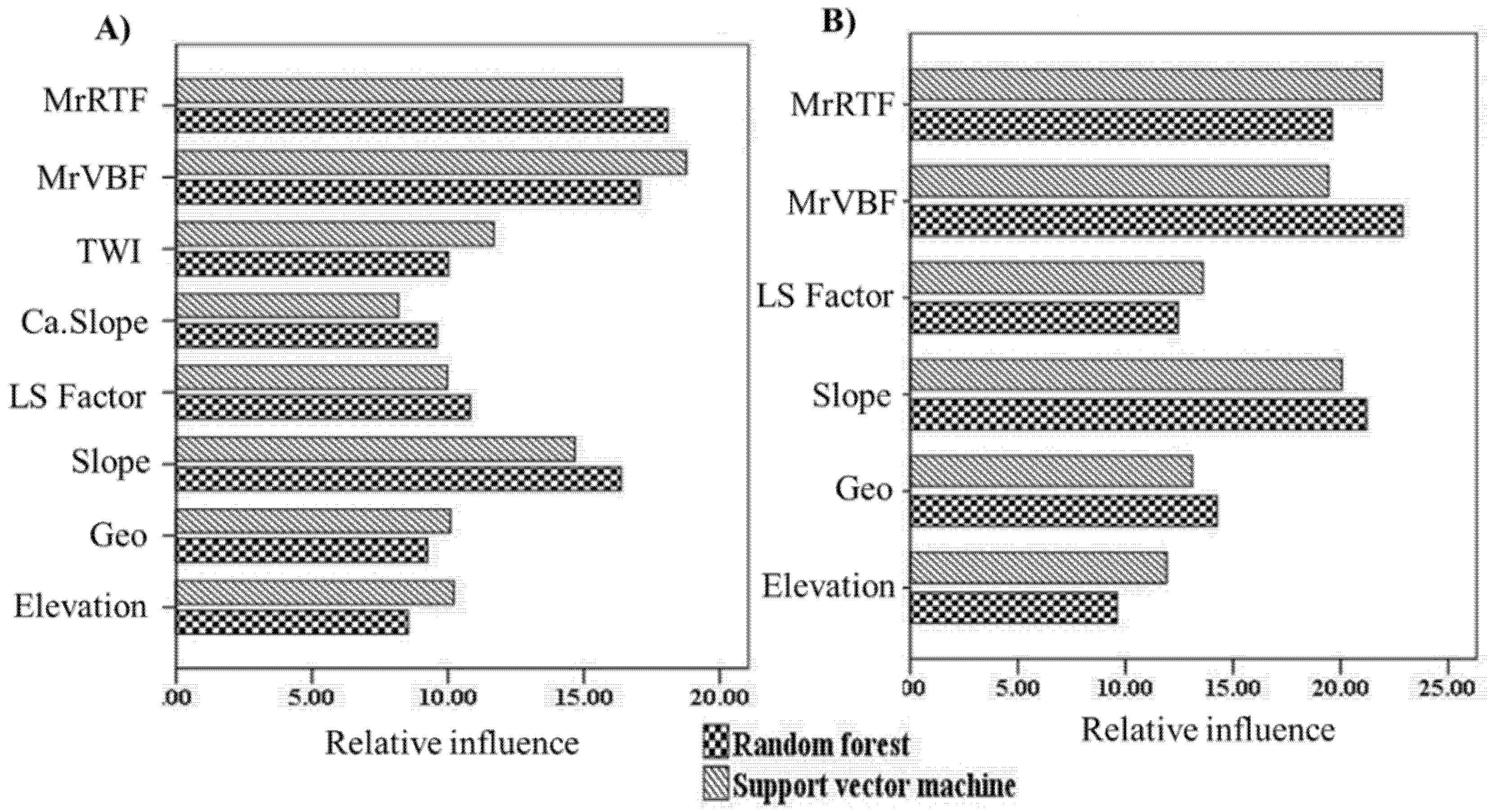 Agronomy 10 00573 g004 Agronomy 10 00573 g004