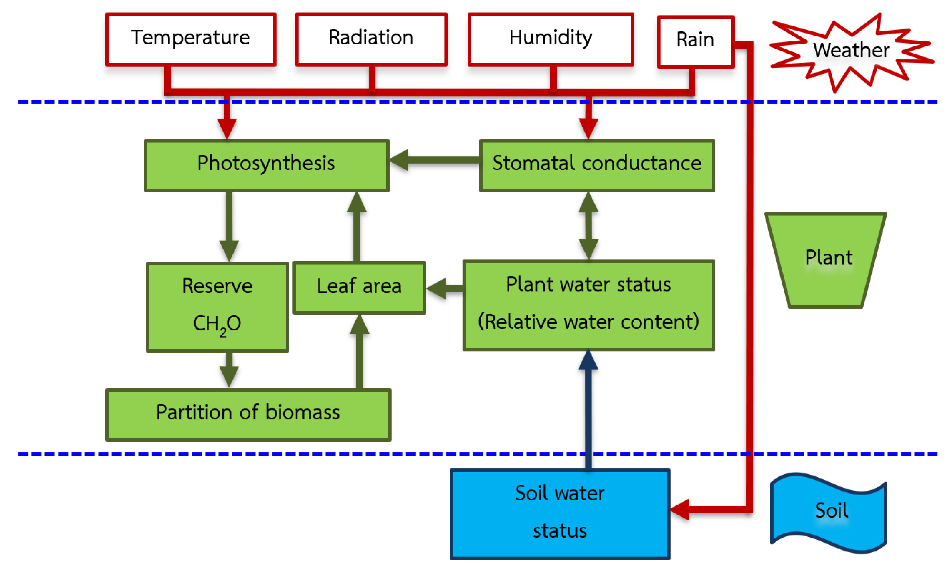 Agronomy 10 00576 g002 Agronomy 10 00576 g002