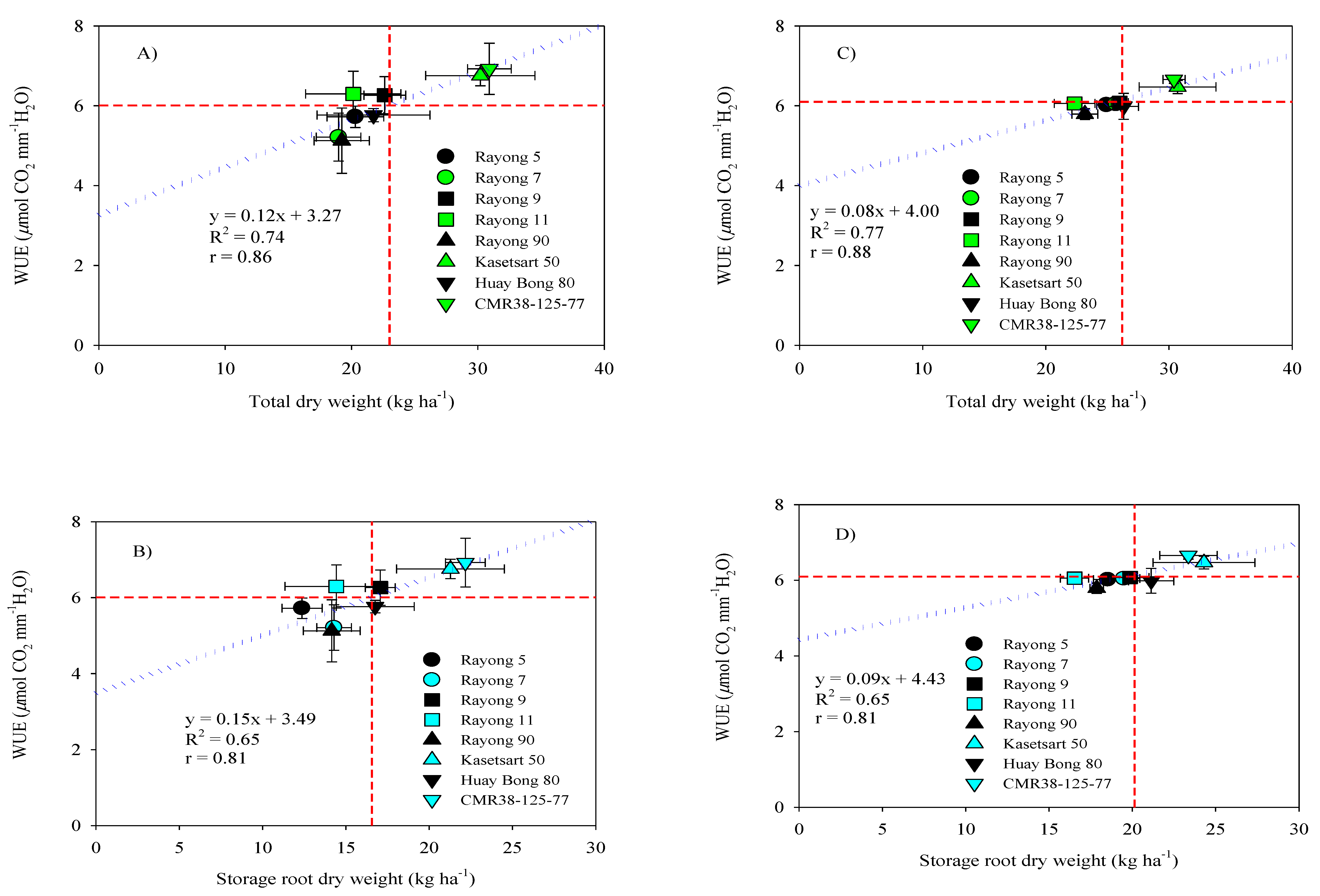 Agronomy 10 00576 g004 Agronomy 10 00576 g004