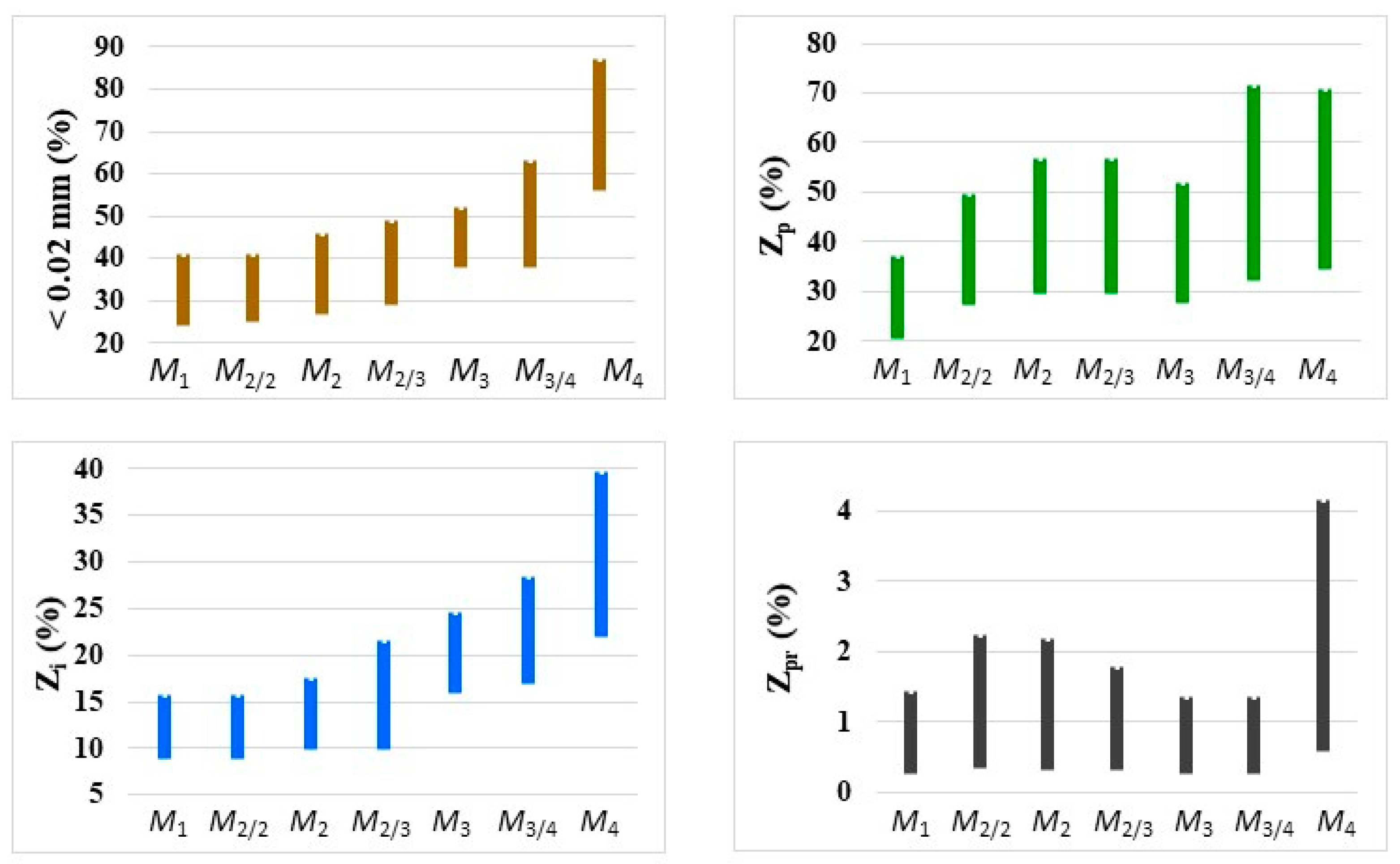 Agronomy 10 00578 g005 Agronomy 10 00578 g005