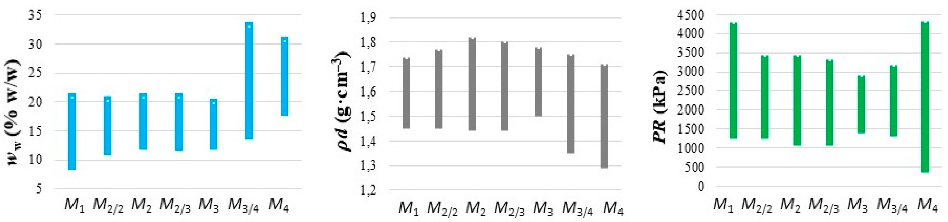 Agronomy 10 00578 g006 Agronomy 10 00578 g006