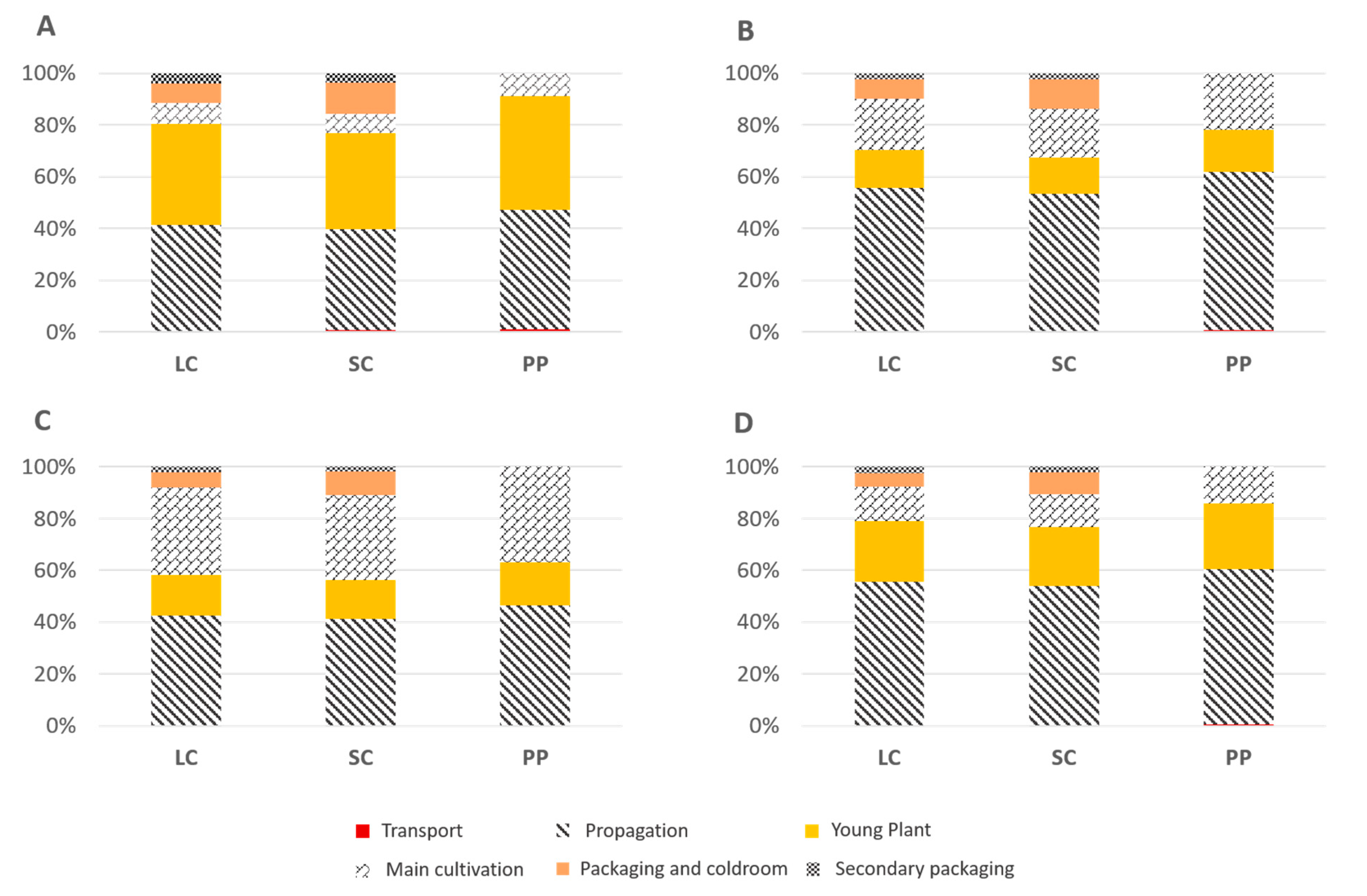 Agronomy 10 00579 g003