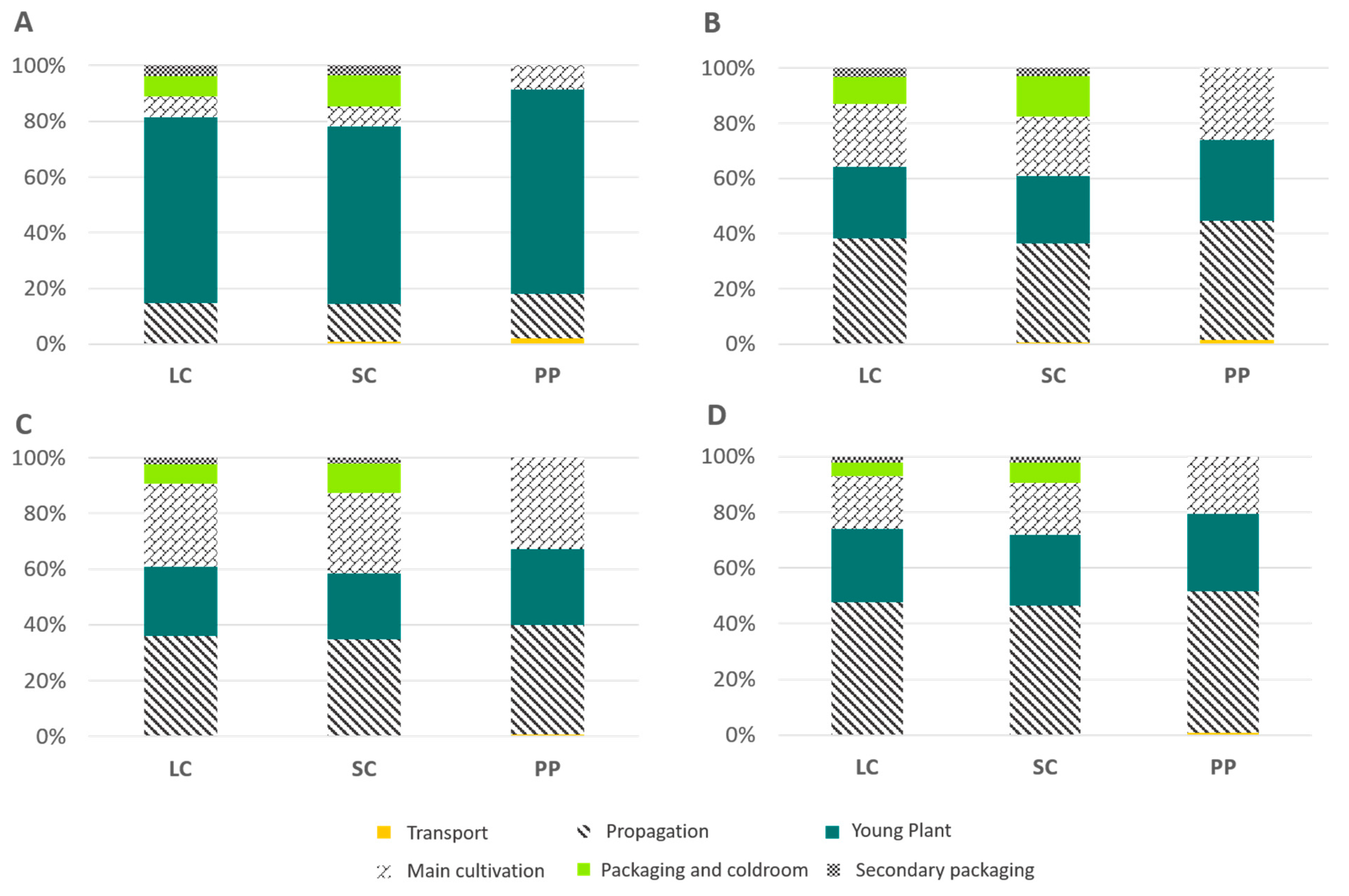 Agronomy 10 00579 g004