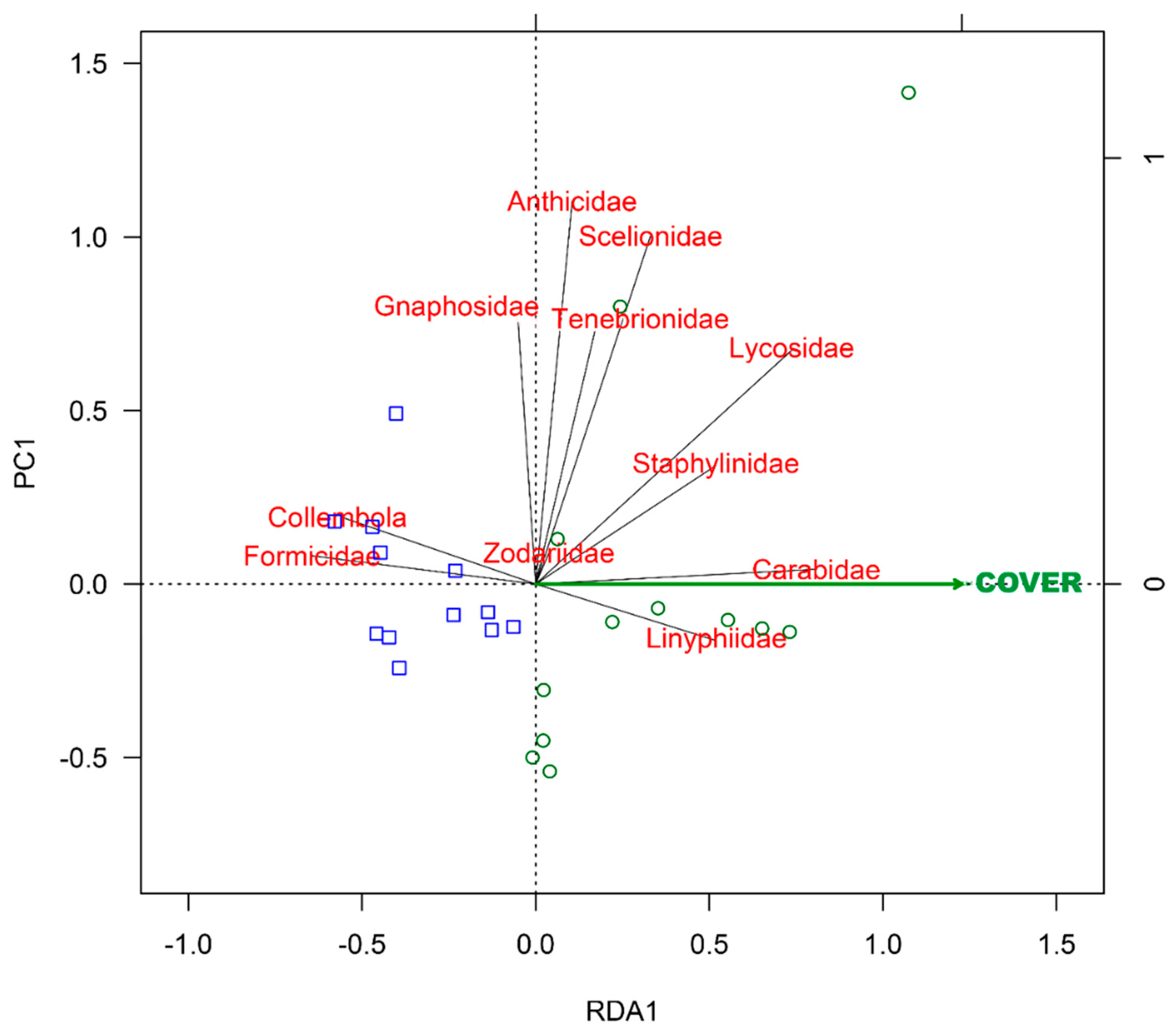 Agronomy 10 00580 g003 Agronomy 10 00580 g003