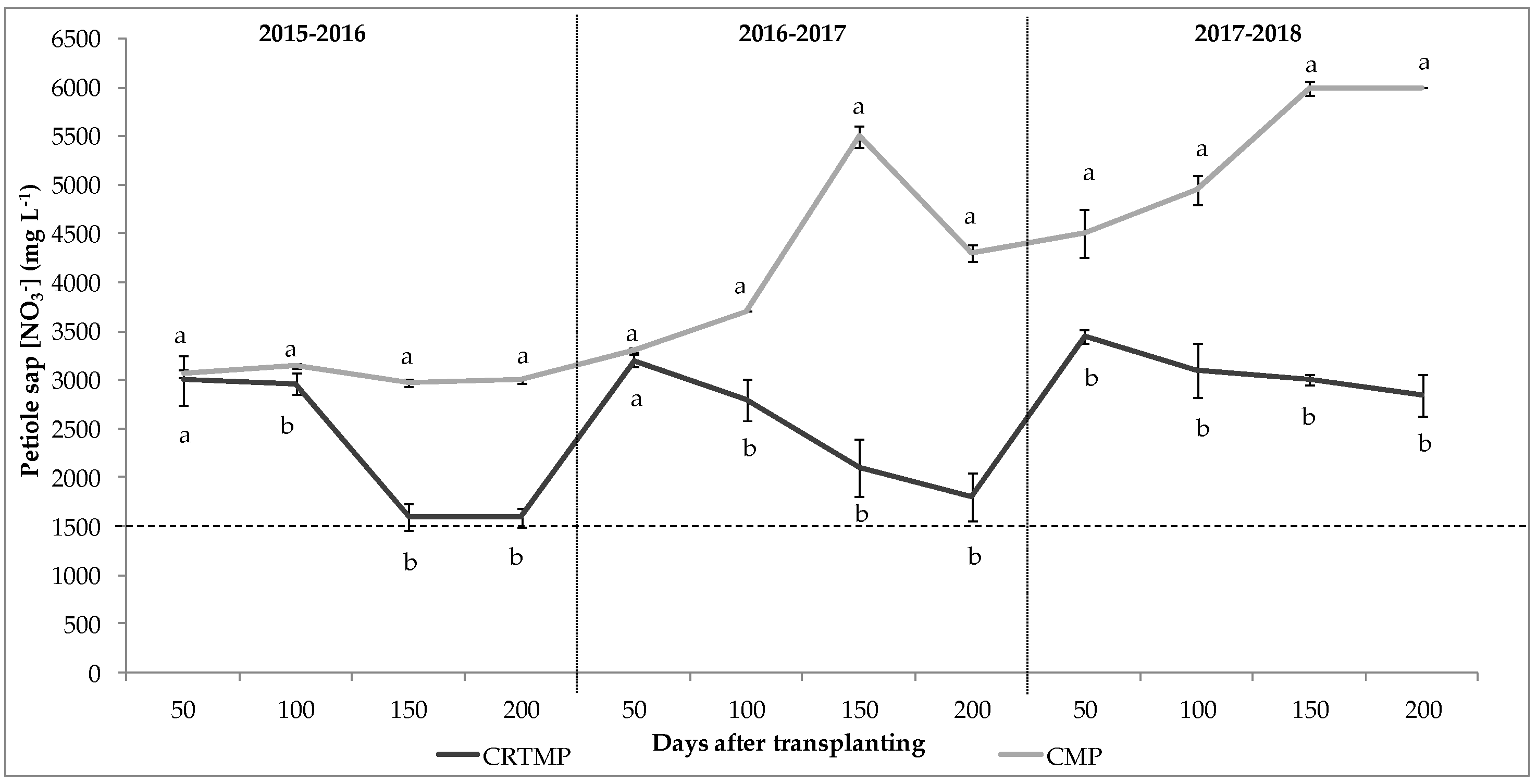 Agronomy 10 00582 g003