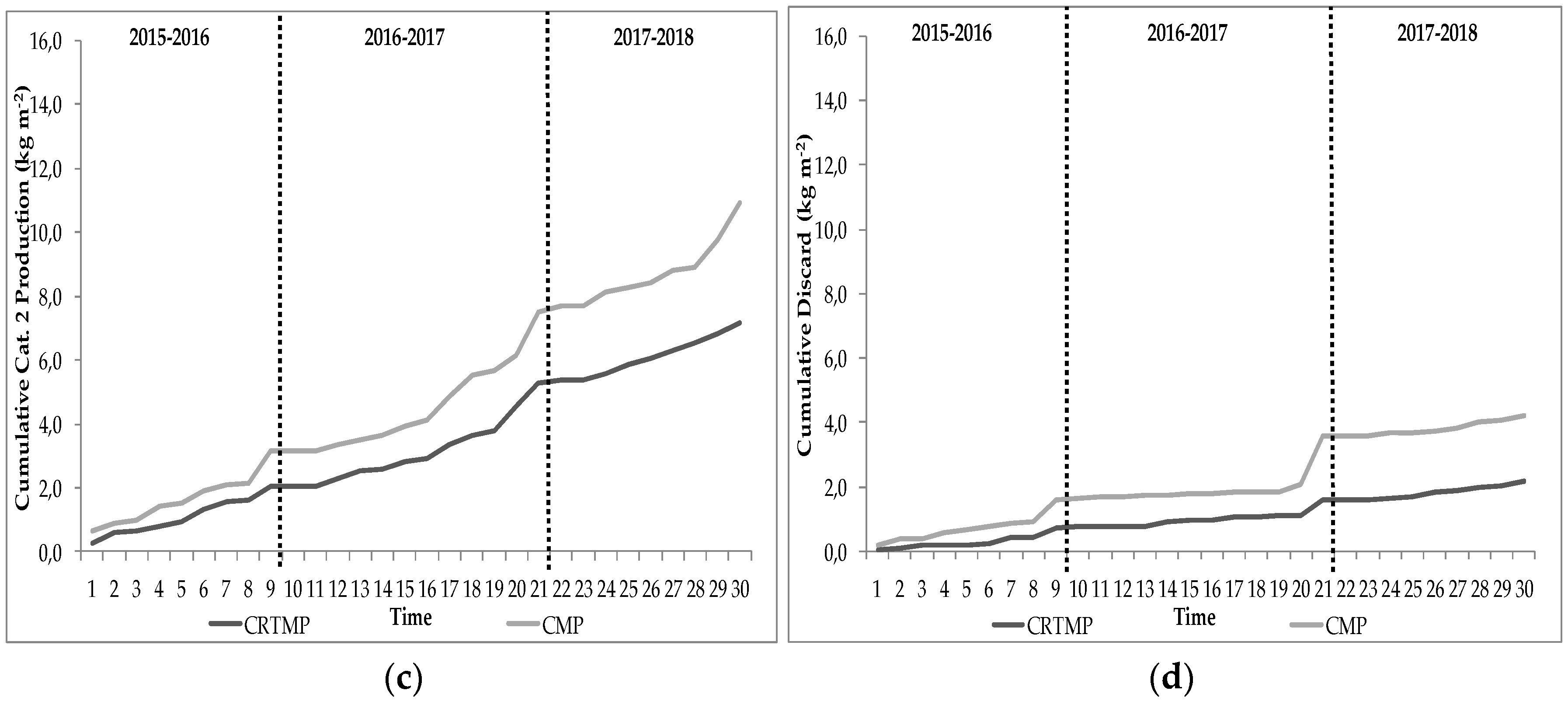 Agronomy 10 00582 g004b
