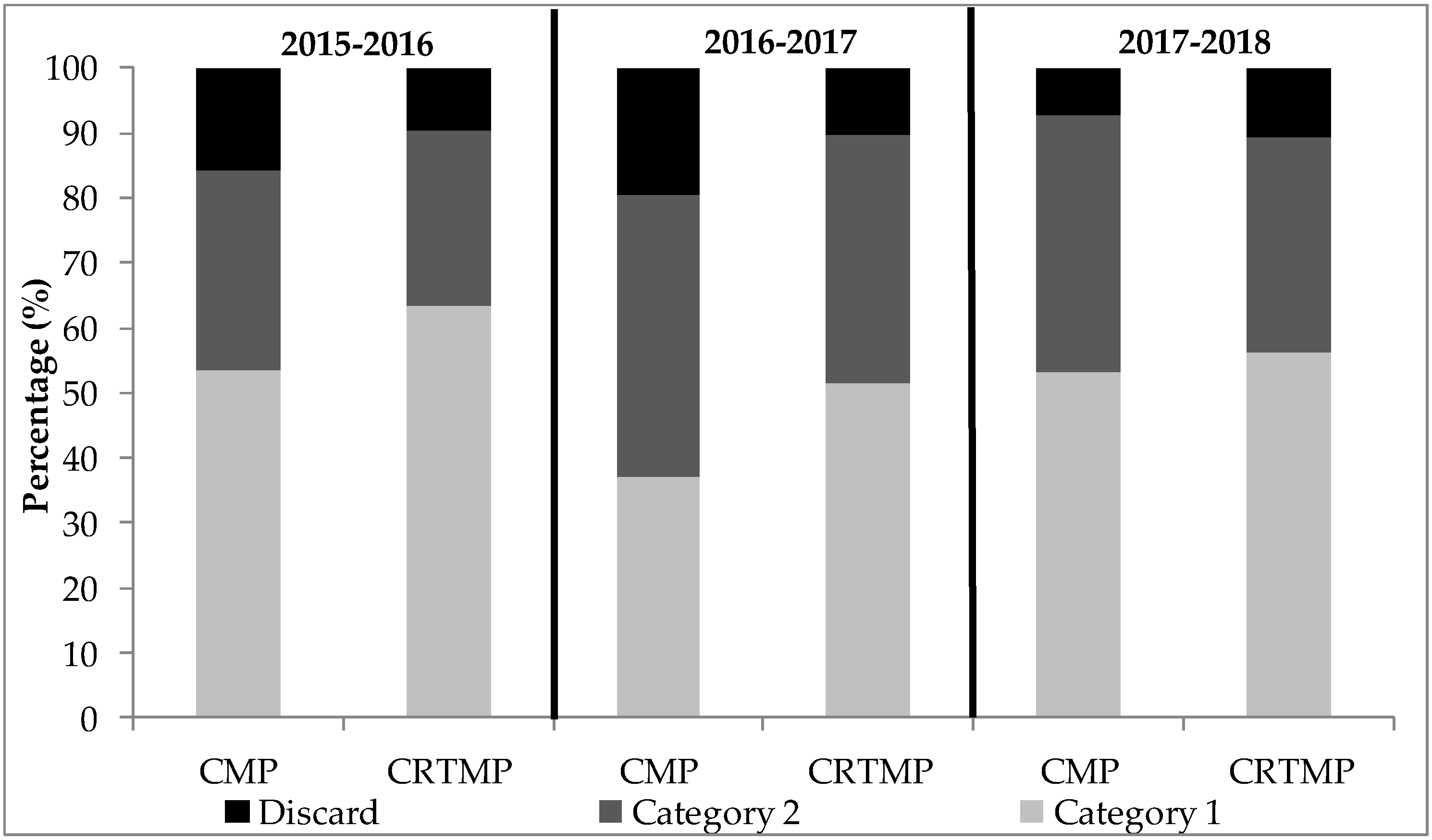 Agronomy 10 00582 g005