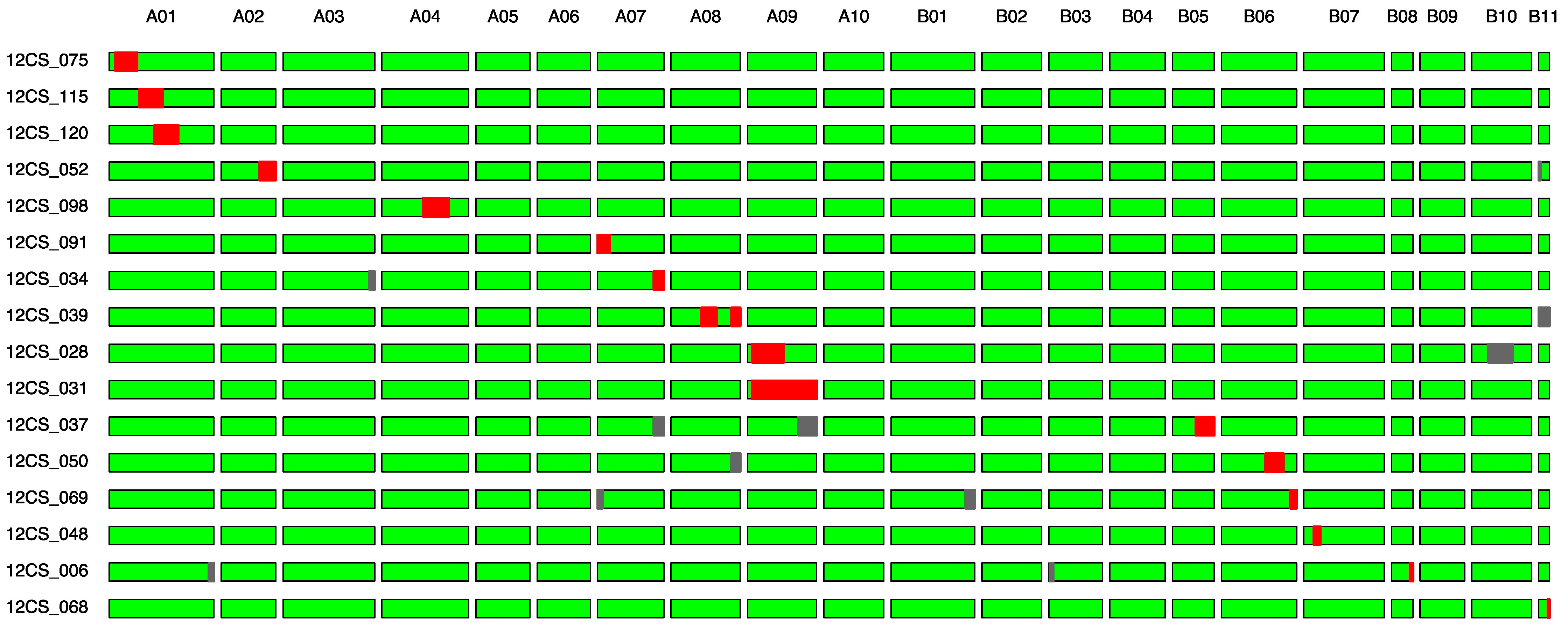 Agronomy 10 00583 g001