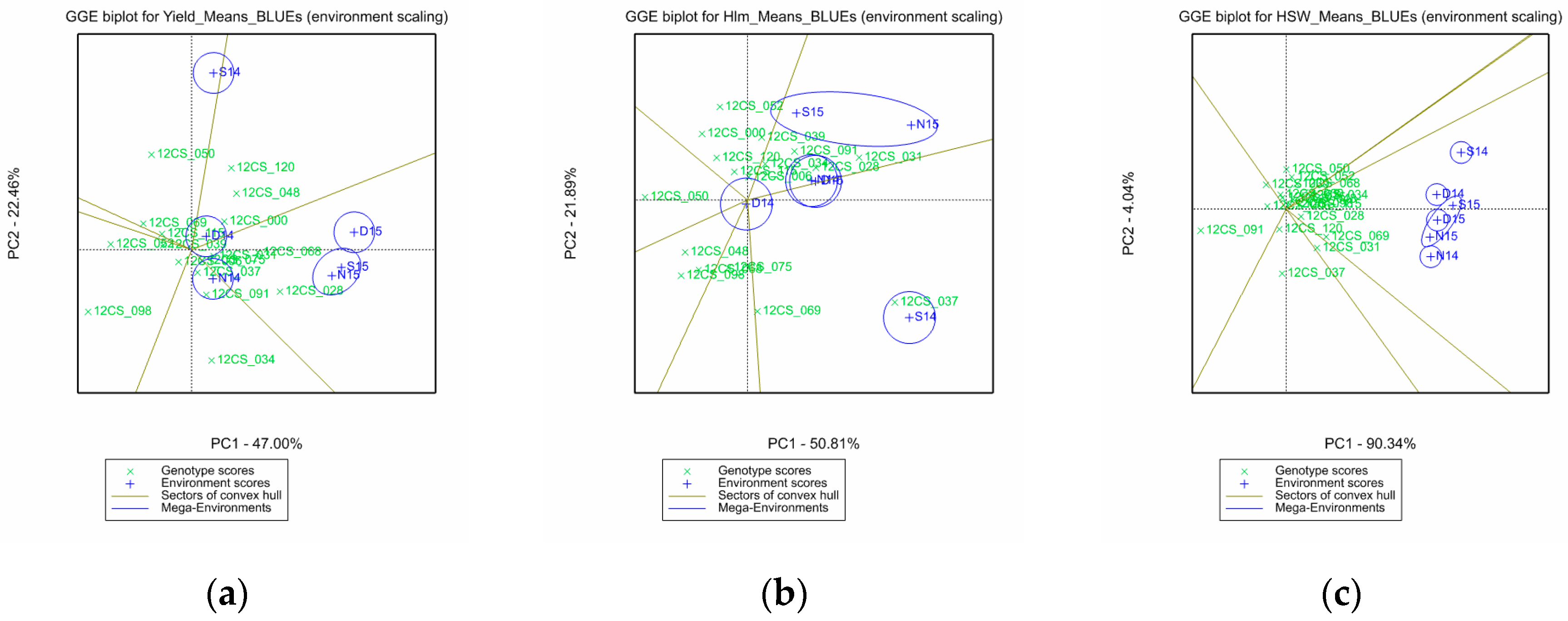 Agronomy 10 00583 g004