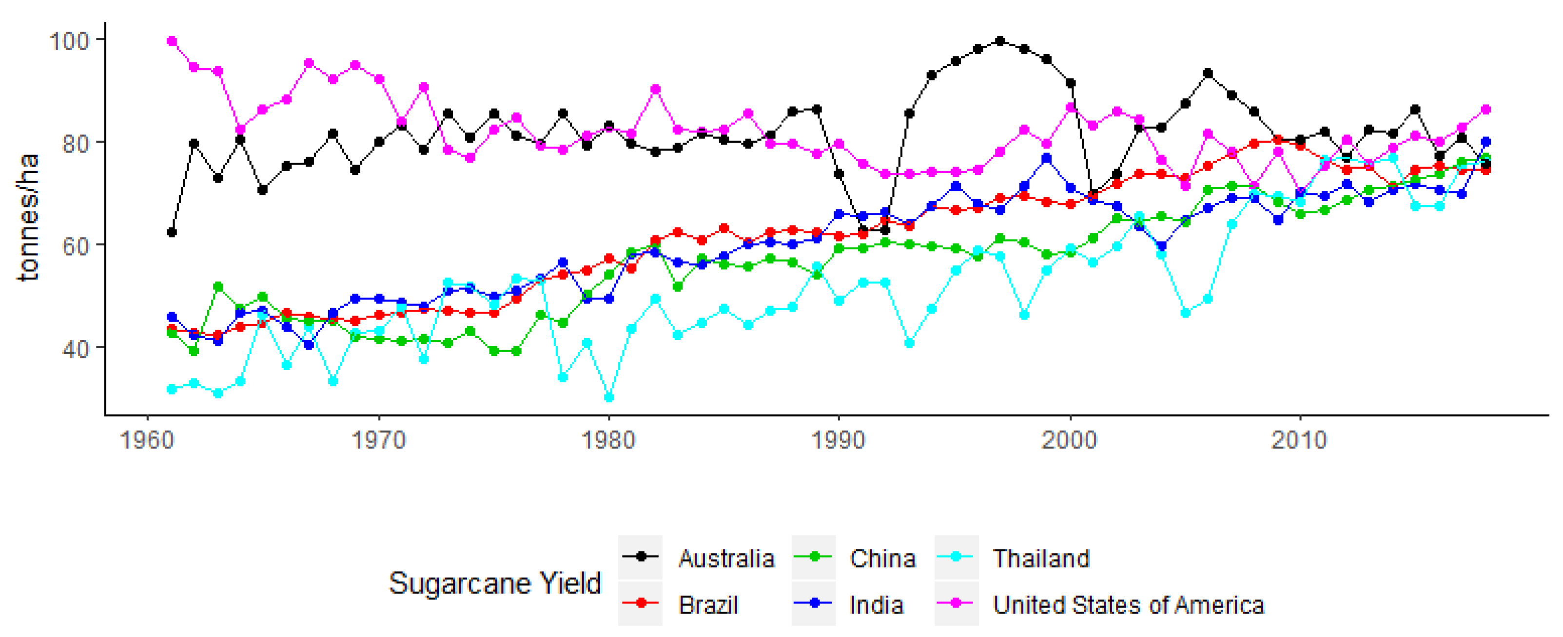 Agronomy 10 00585 g001 Agronomy 10 00585 g001