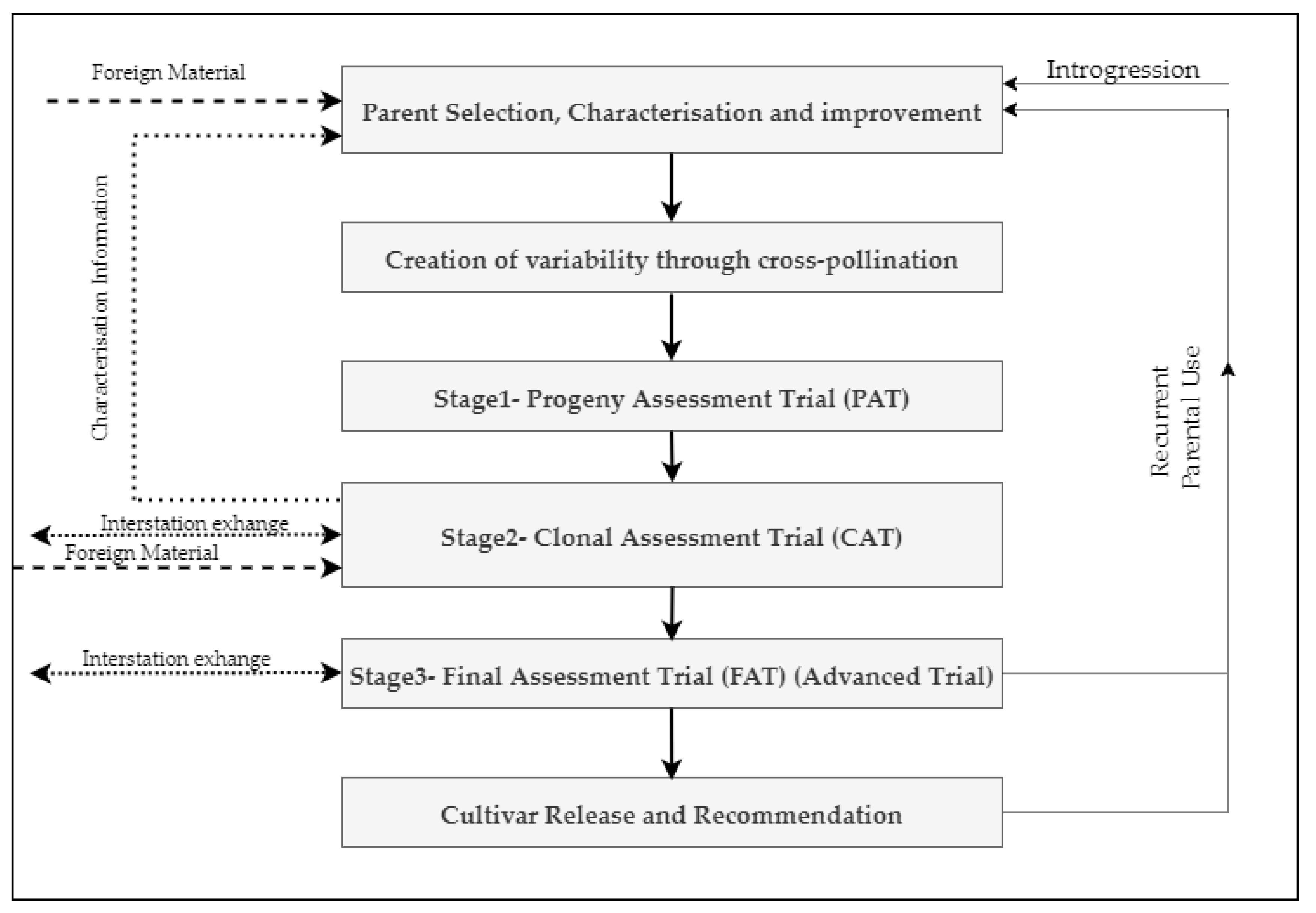 Agronomy 10 00585 g002 Agronomy 10 00585 g002