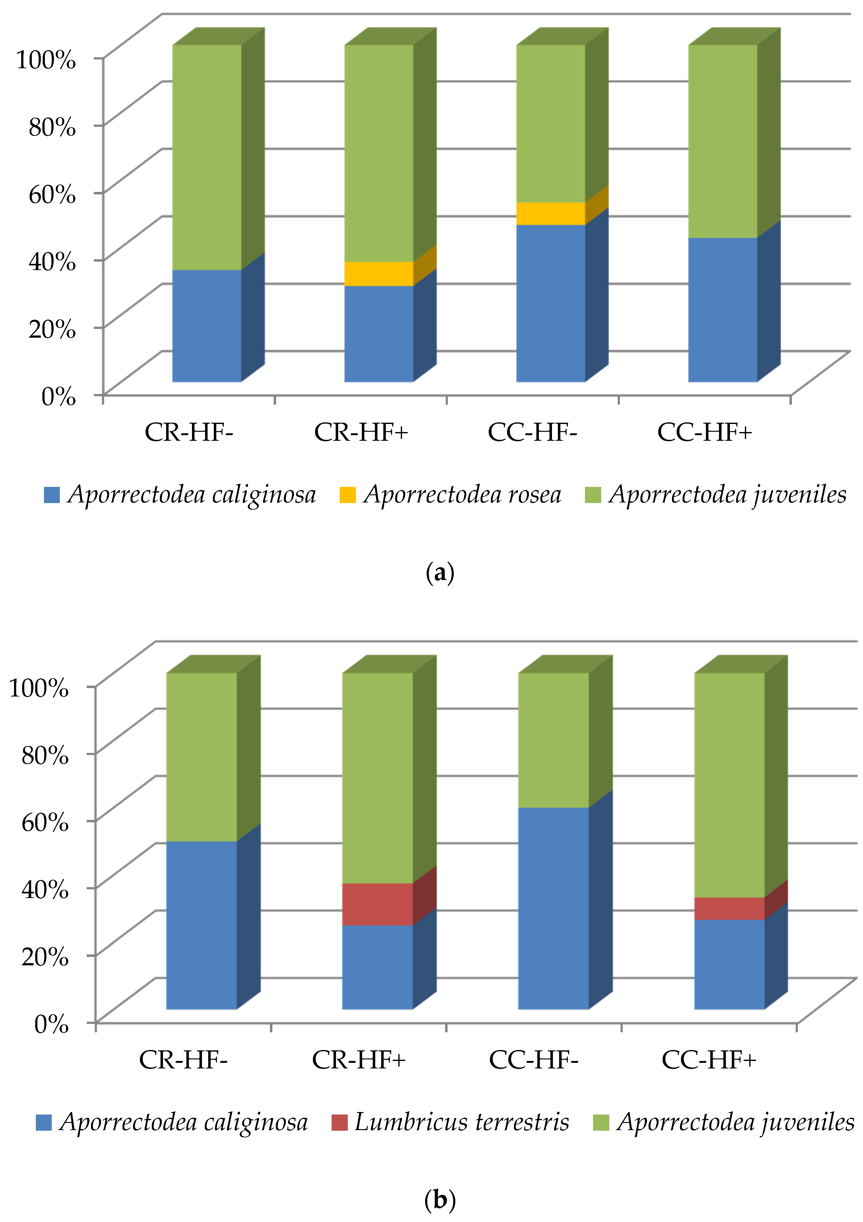 Agronomy 10 00586 g002 Agronomy 10 00586 g002