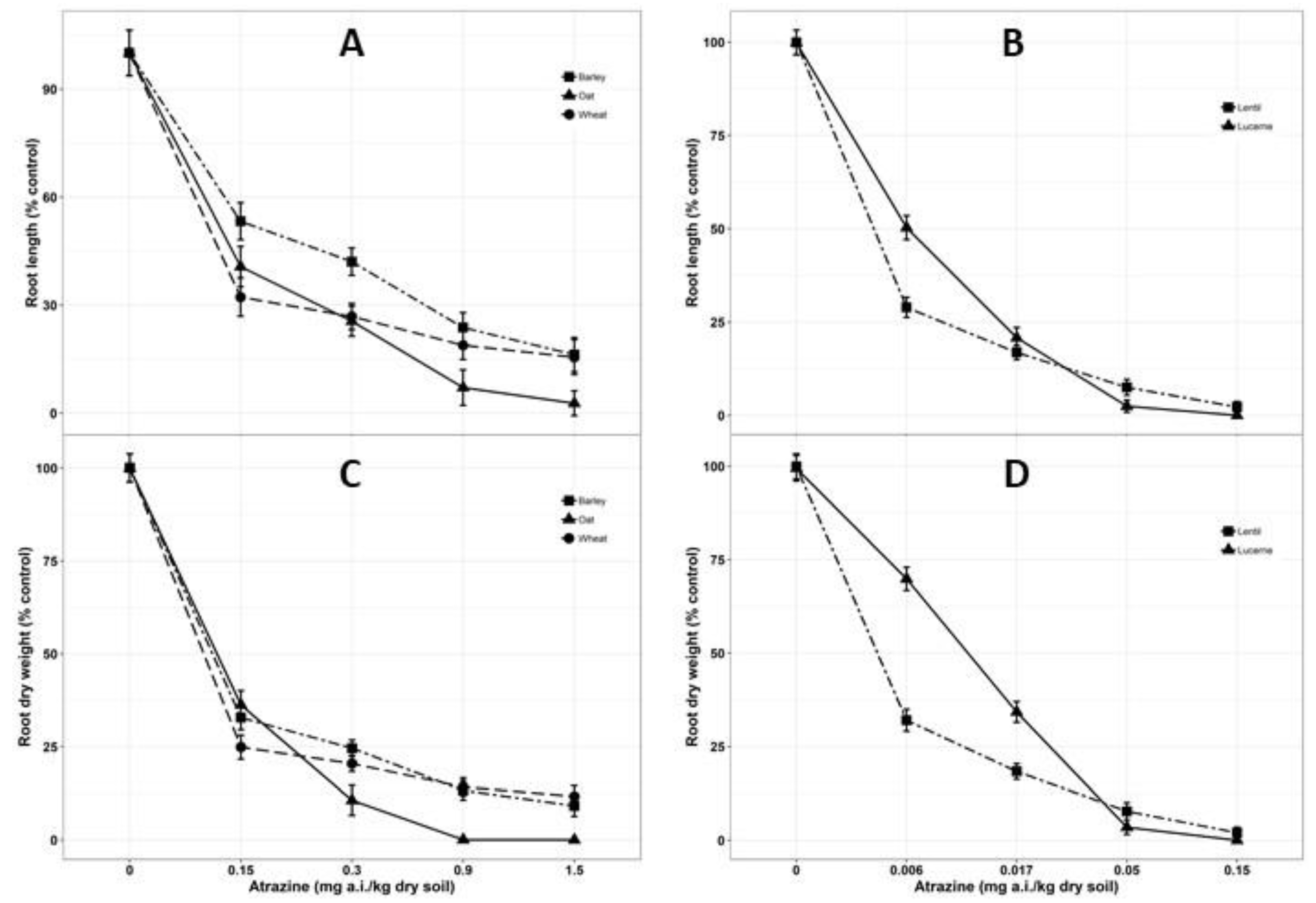 Agronomy 10 00587 g004 Agronomy 10 00587 g004