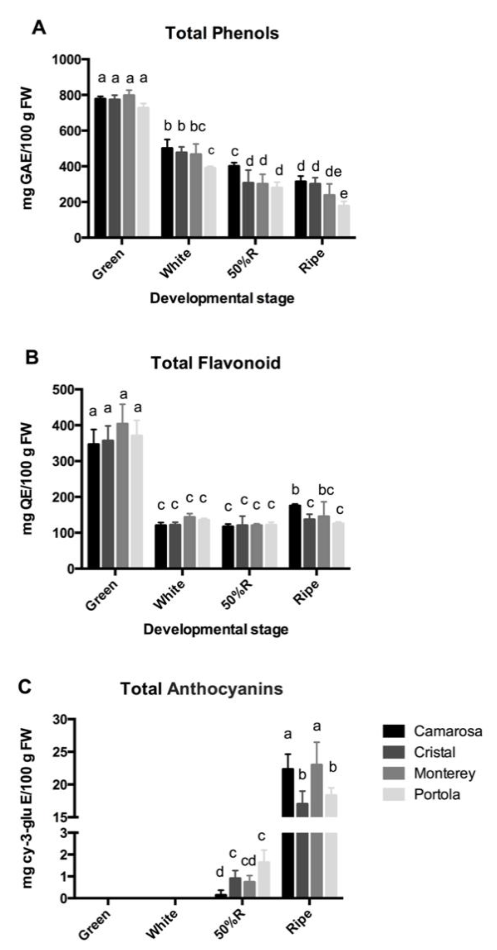 Agronomy 10 00588 g004 Agronomy 10 00588 g004
