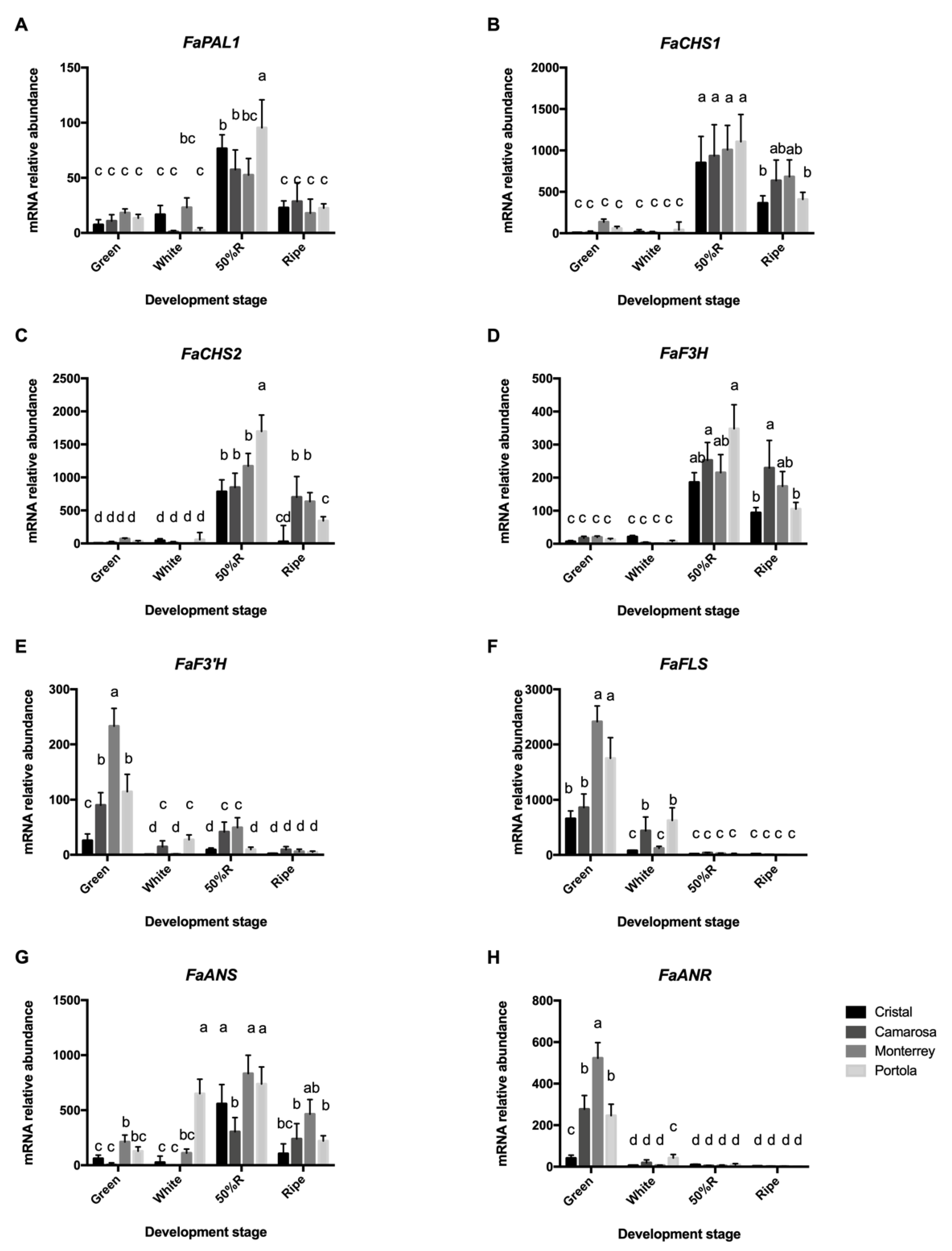 Agronomy 10 00588 g005 Agronomy 10 00588 g005