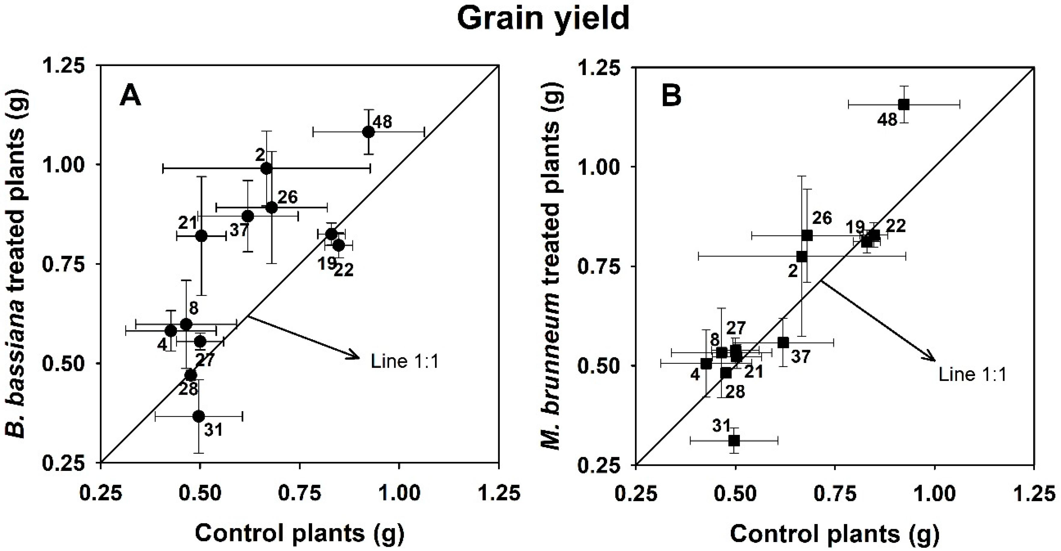 Agronomy 10 00589 g001 Agronomy 10 00589 g001