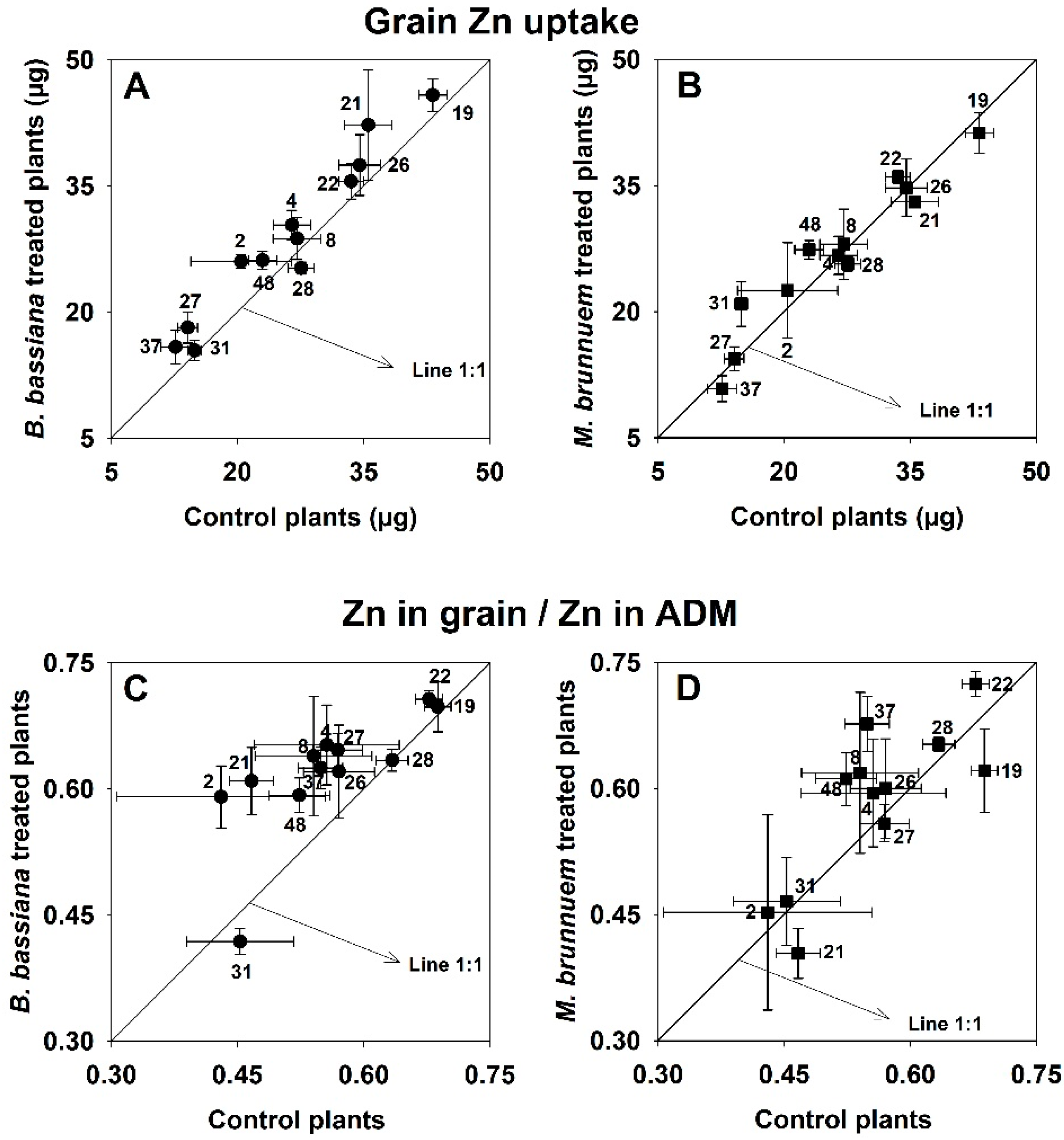 Agronomy 10 00589 g002 Agronomy 10 00589 g002