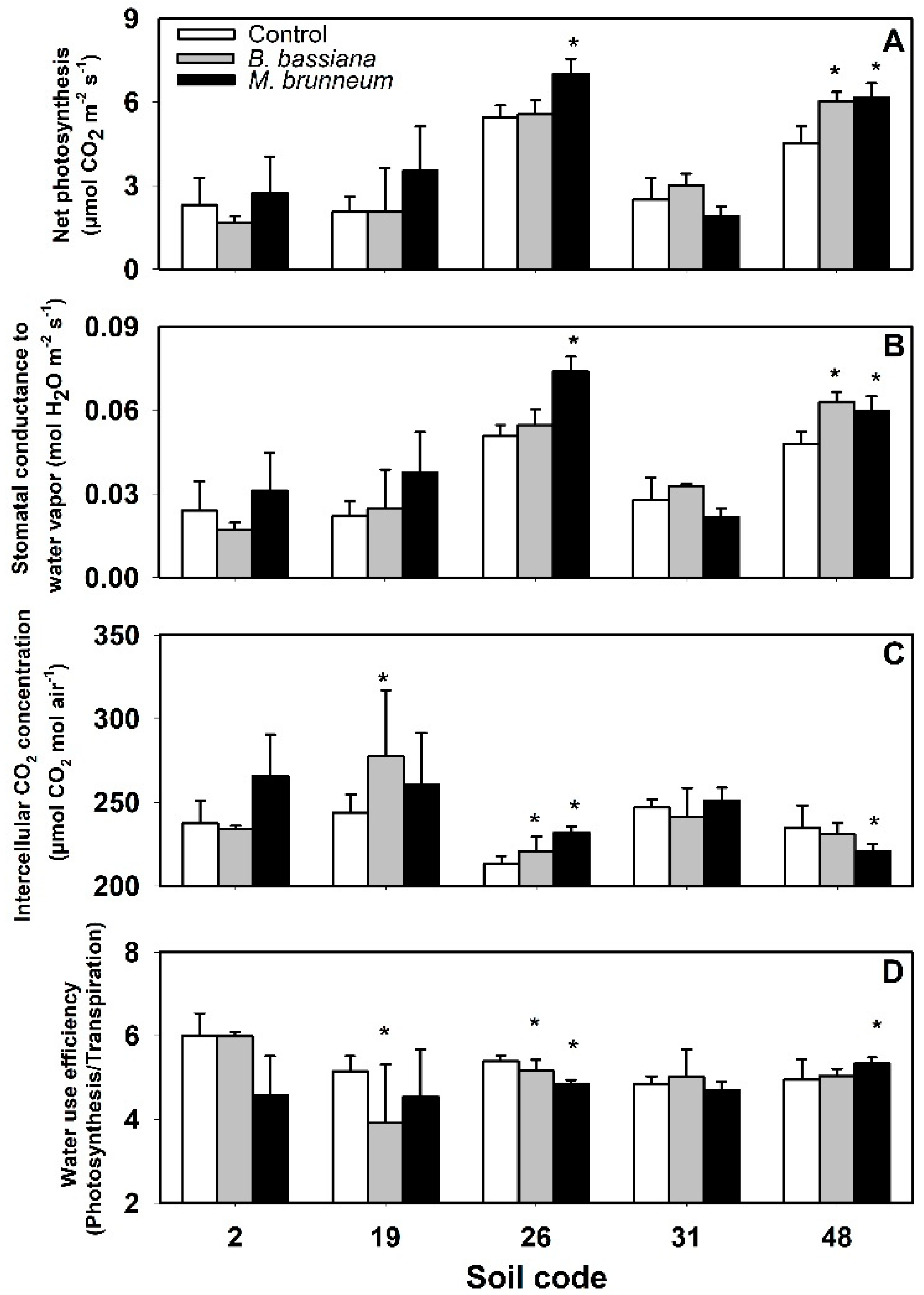 Agronomy 10 00589 g003 Agronomy 10 00589 g003