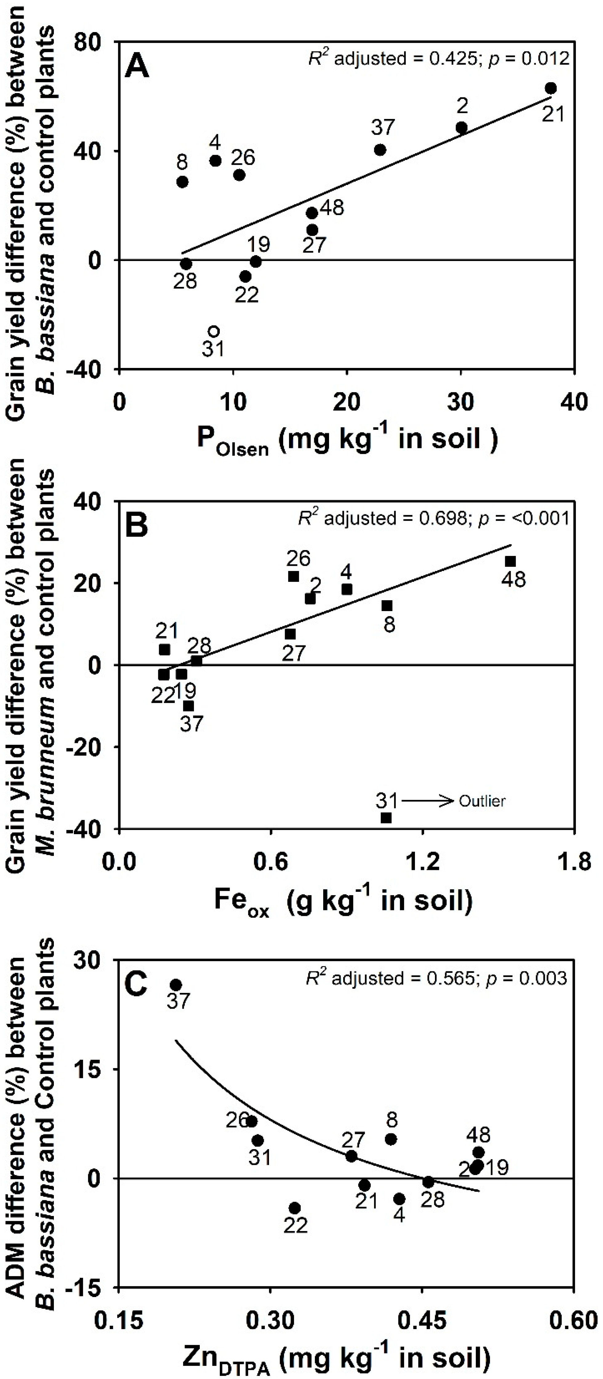 Agronomy 10 00589 g004 Agronomy 10 00589 g004