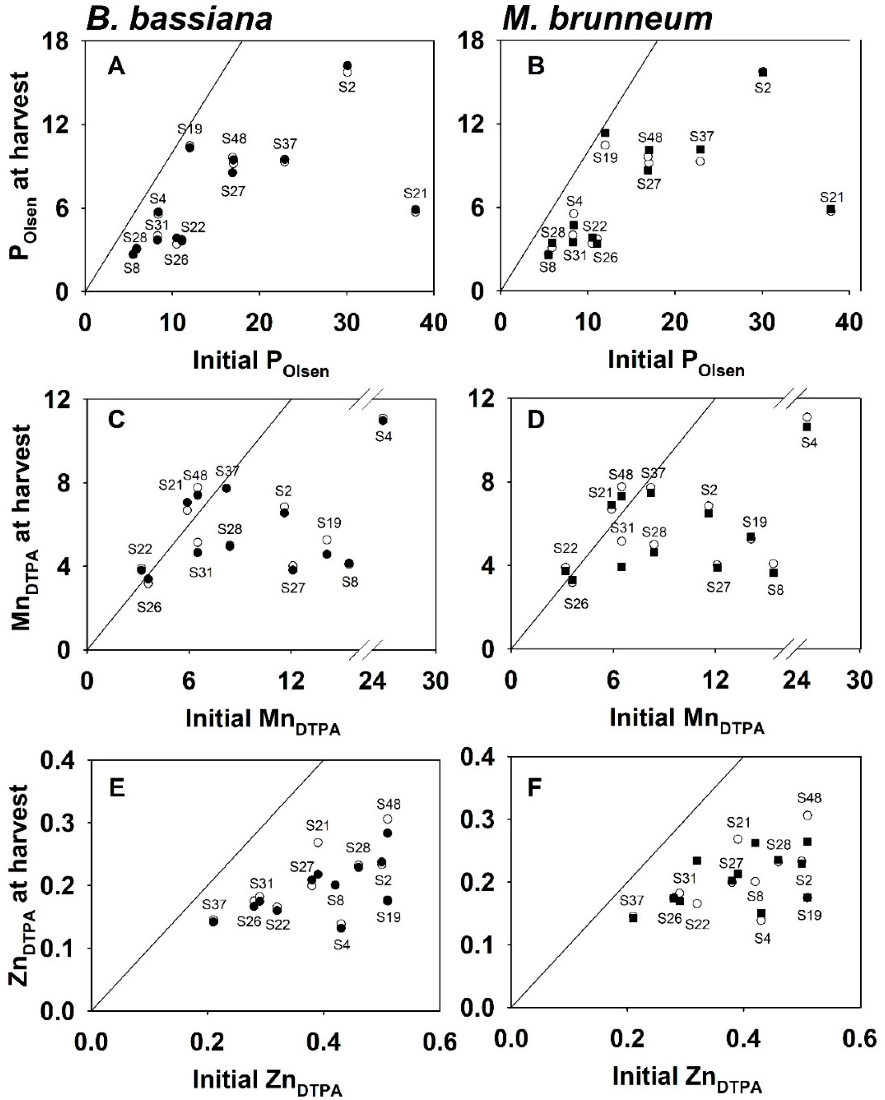 Agronomy 10 00589 g005 Agronomy 10 00589 g005