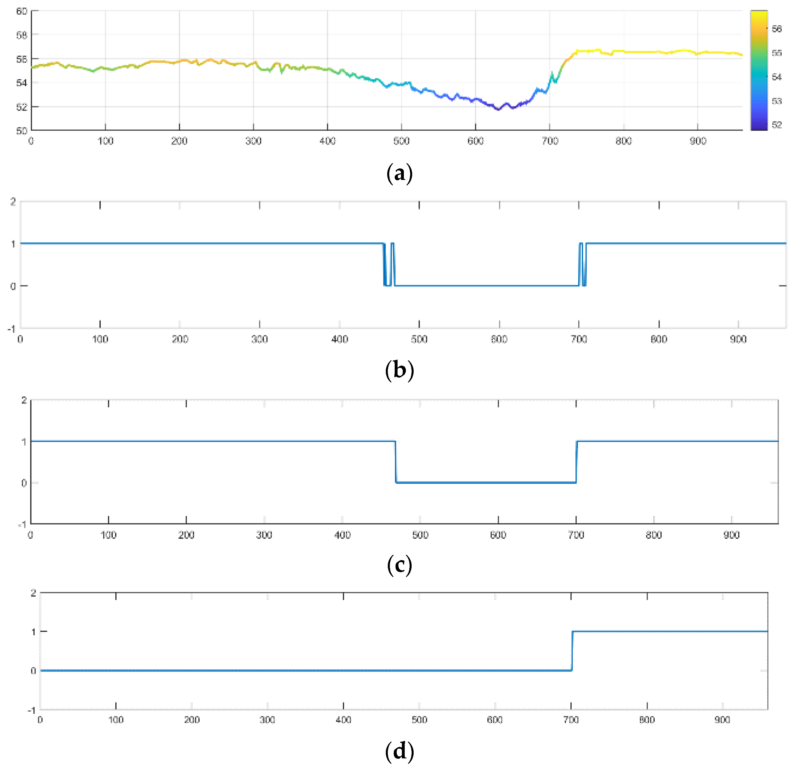 Agronomy 10 00590 g005
