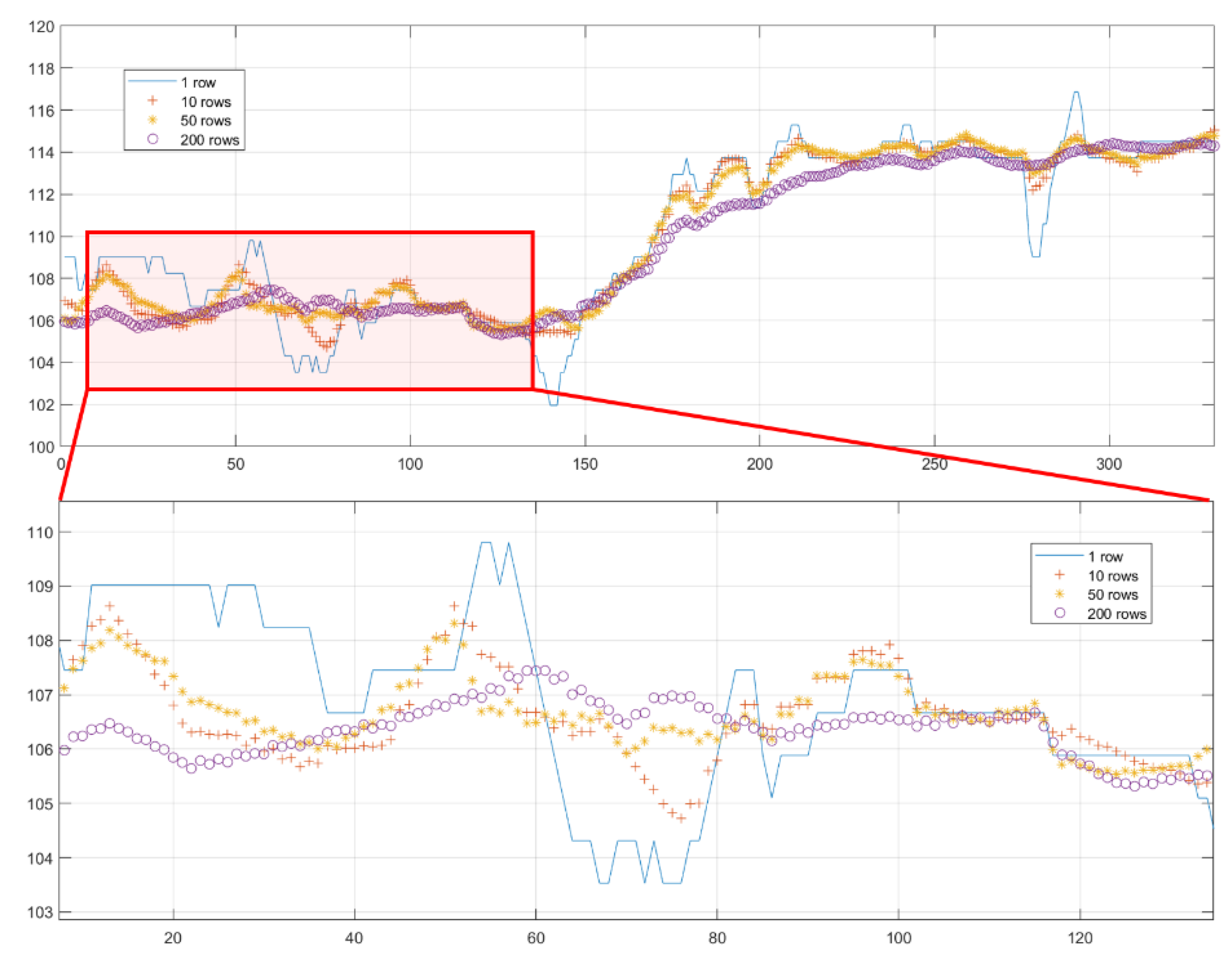 Agronomy 10 00590 g007