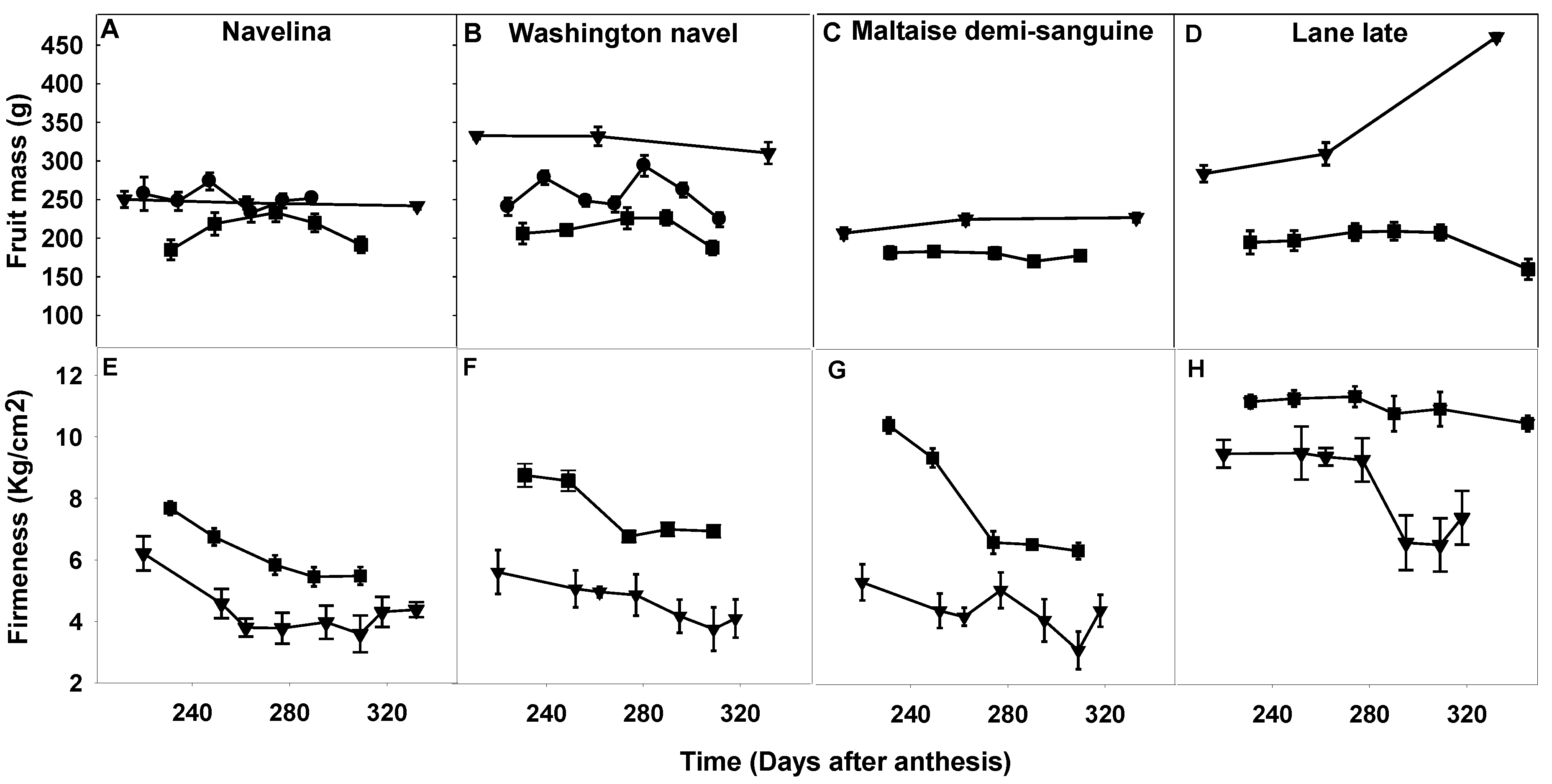Agronomy 10 00591 g003